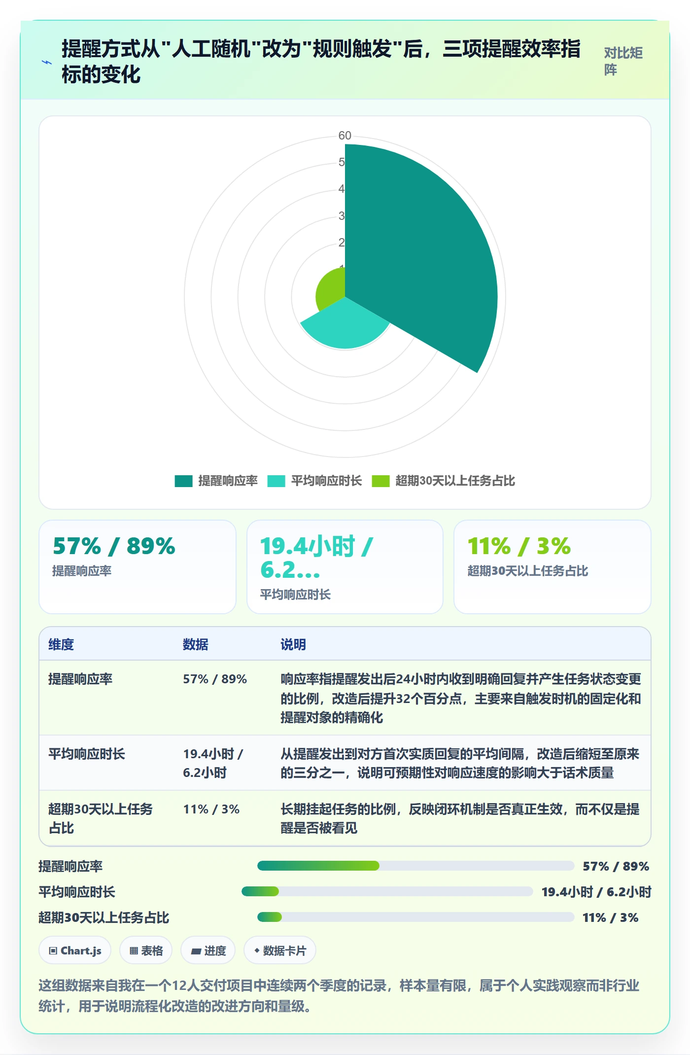 超期提醒实操方法：项目经理提升任务提醒效率的流程优化方法与模板