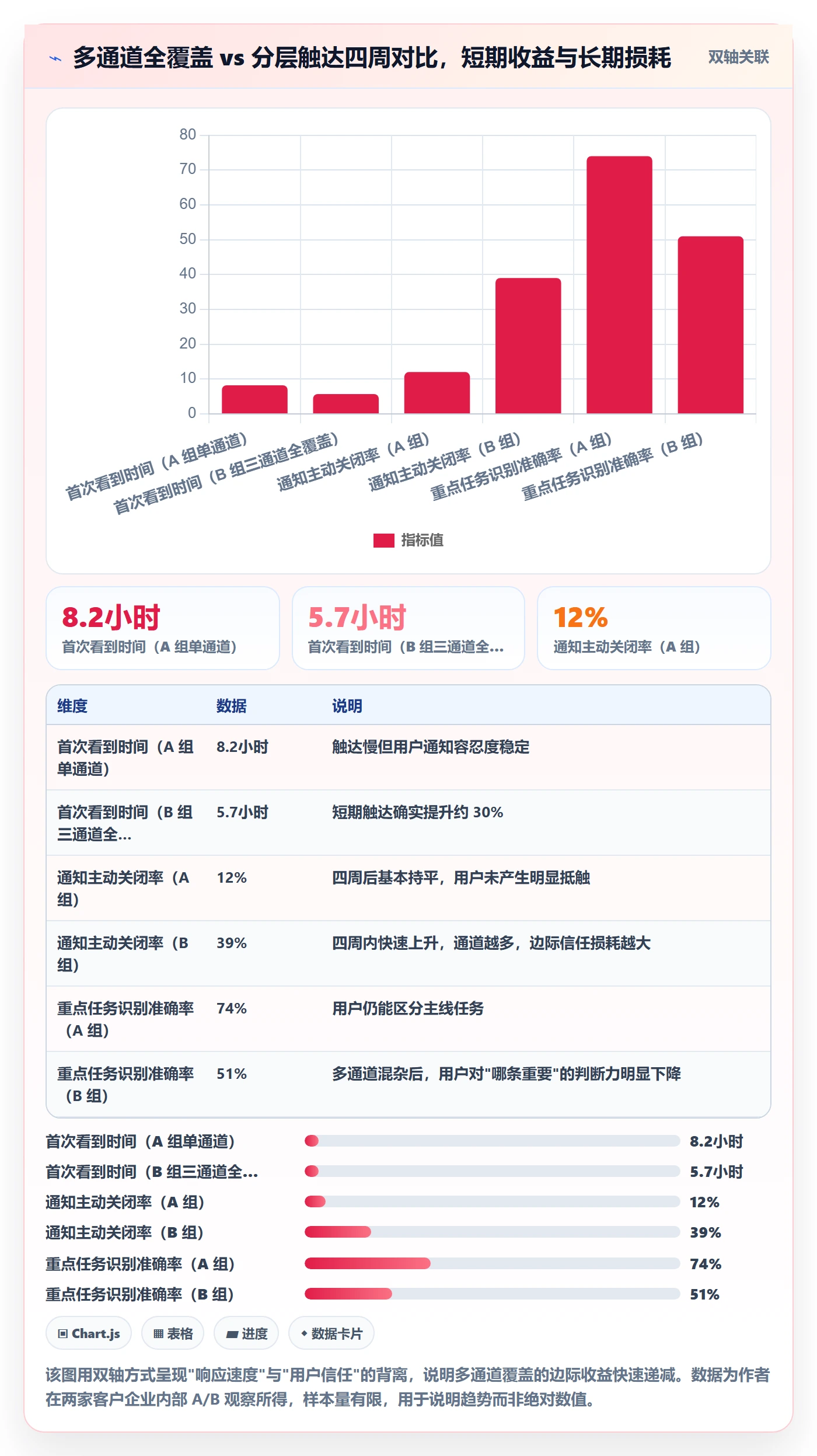 消息通知落地方案:管理层开展任务提醒的落地方案案例解析