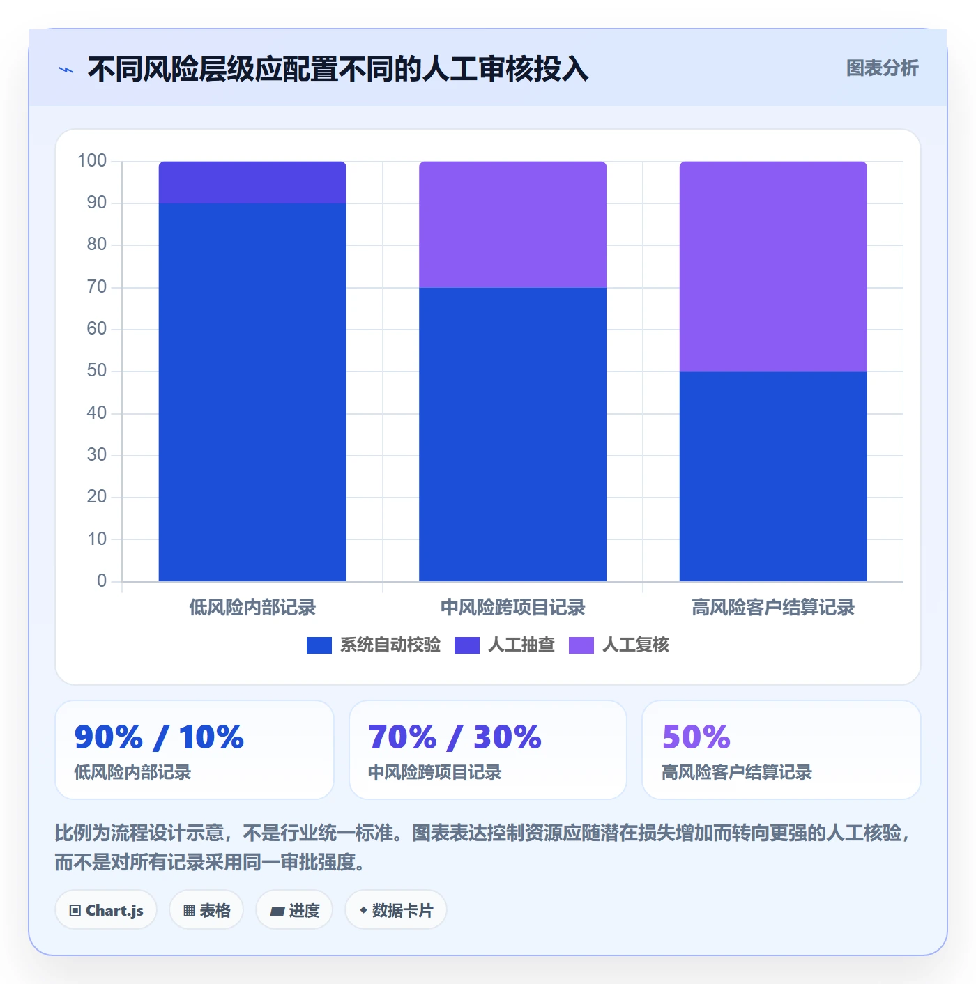 工时审核管理指南：管理层如何做好工时管理，风险控制全流程