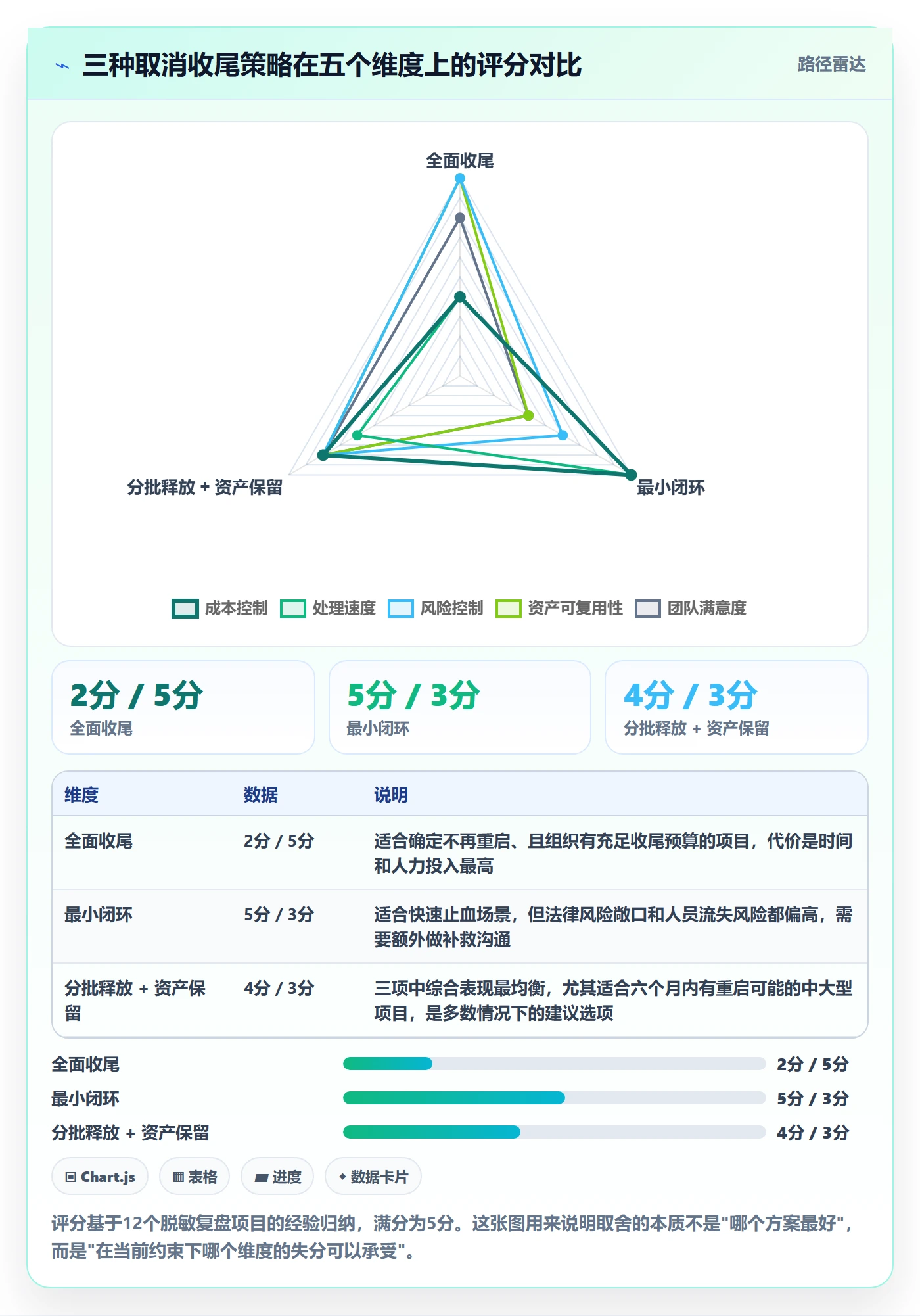 取消落地方案:项目负责人开展任务执行的落地方案案例解析