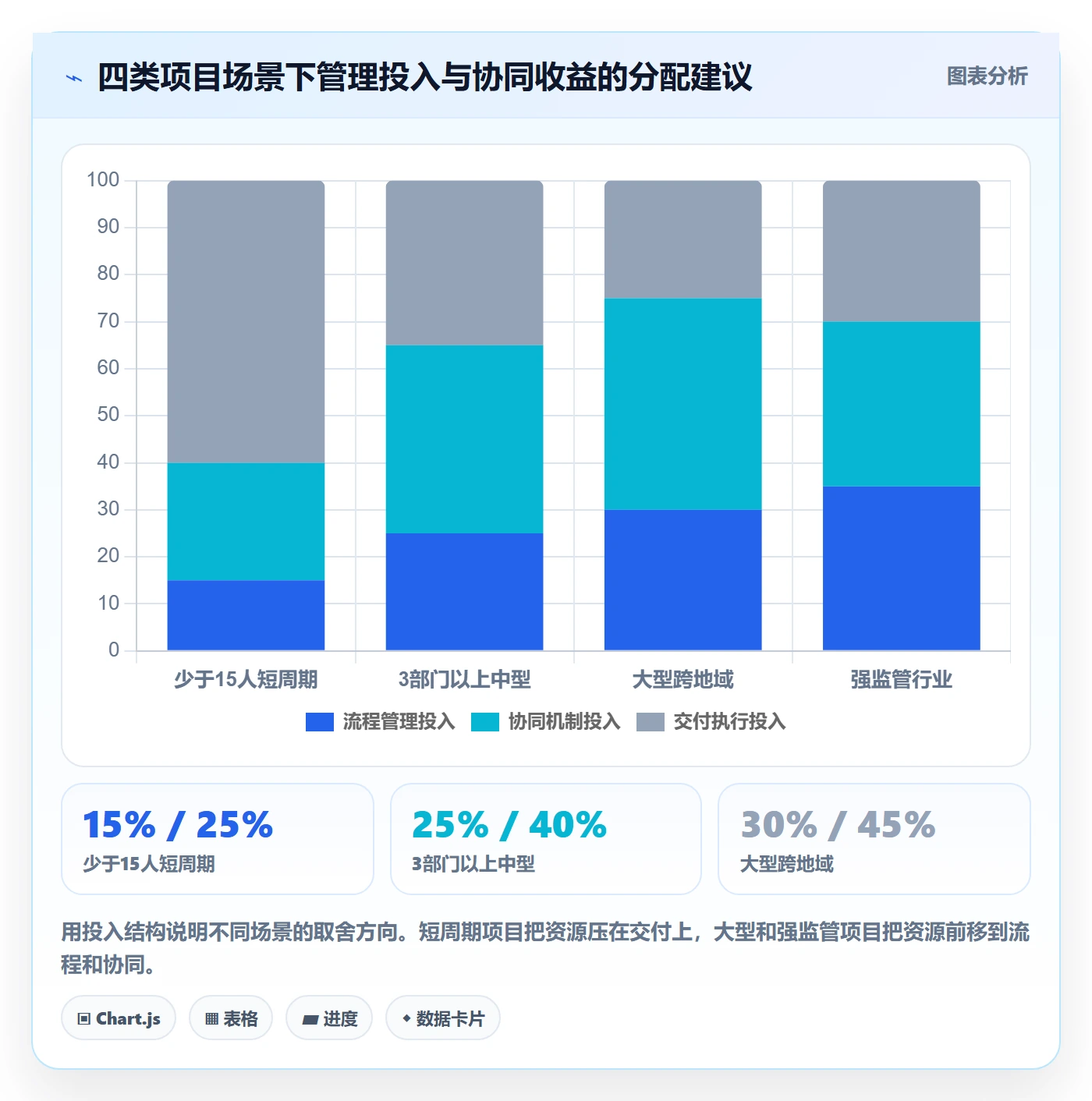项目规划实施计划全流程:跨部门团队最佳实践与一文讲清