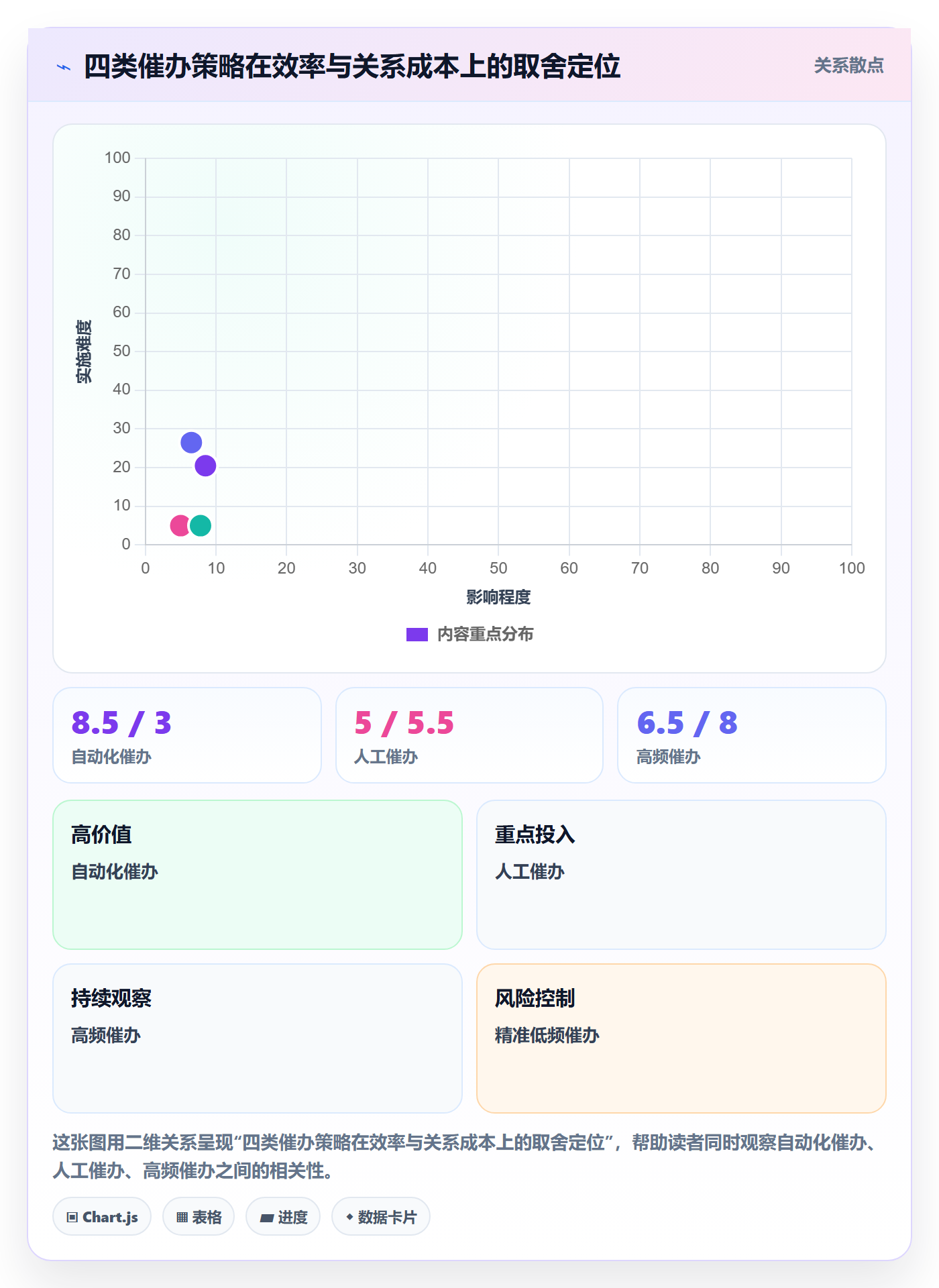 催办管理指南:项目成员如何做好任务提醒,制度设计全流程