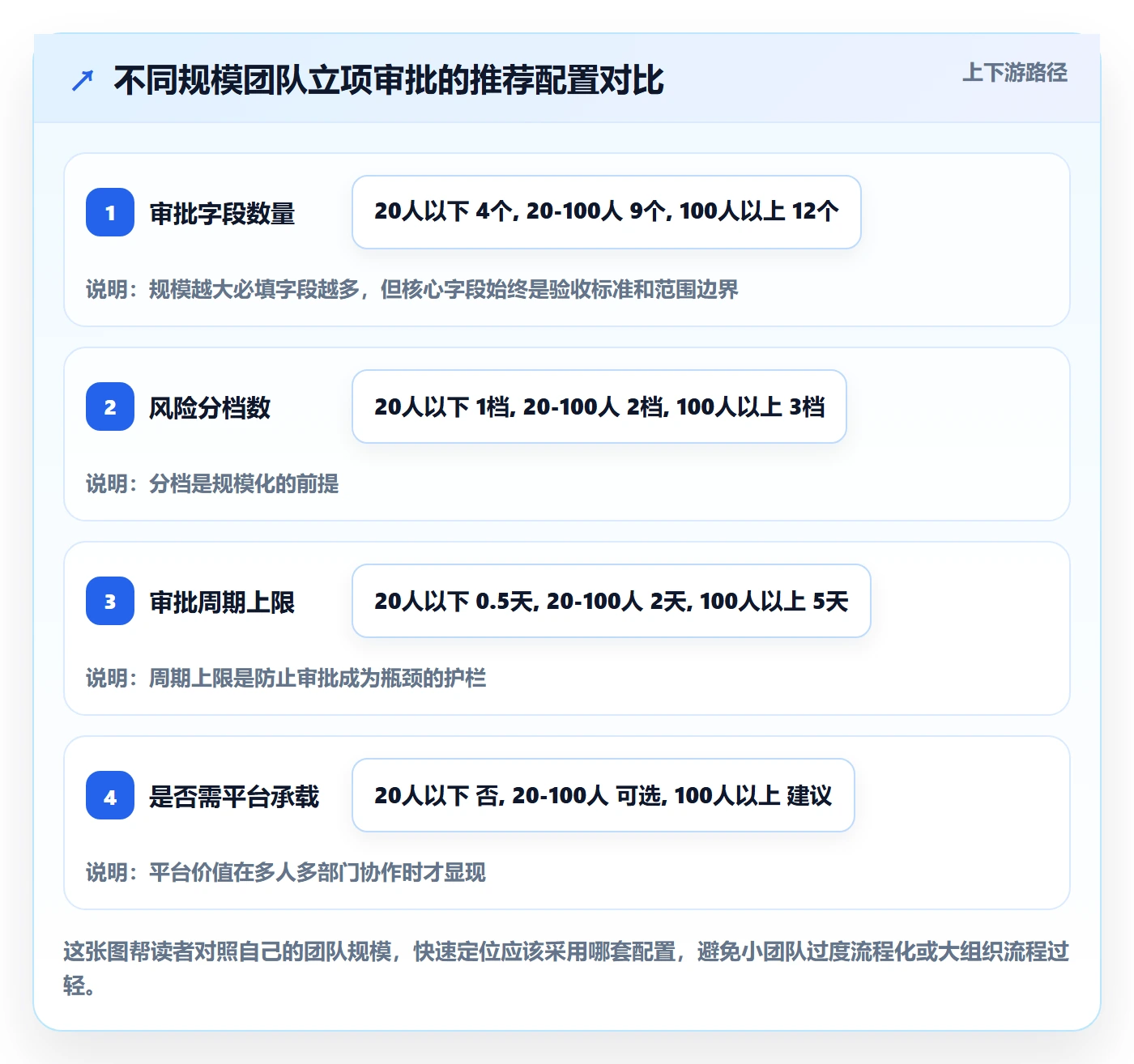 立项审批管理方法大全:产品经理项目立项入门指南落地清单