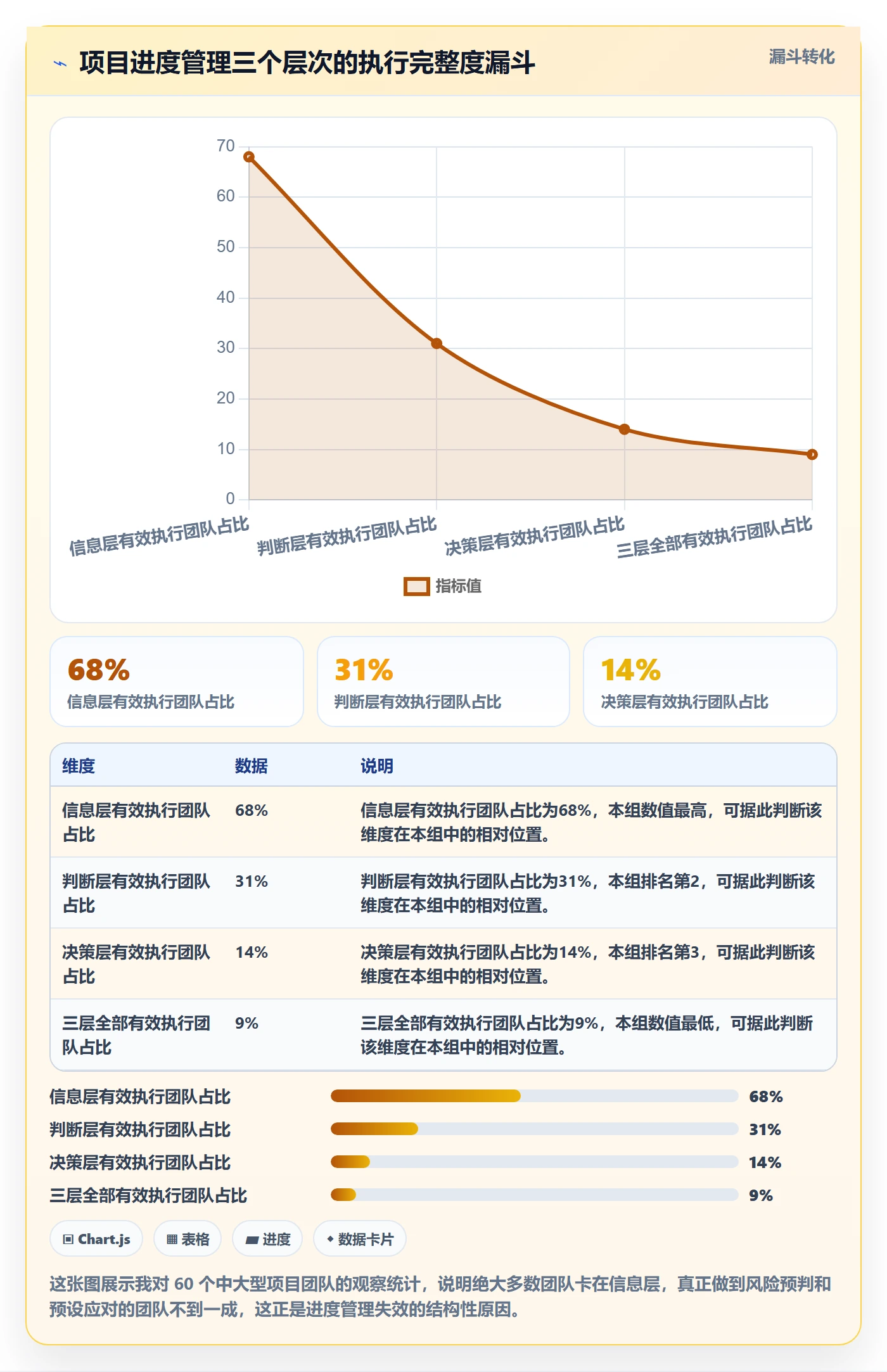 项目进度最佳实践：项目经理进度管理流程优化，常见问题