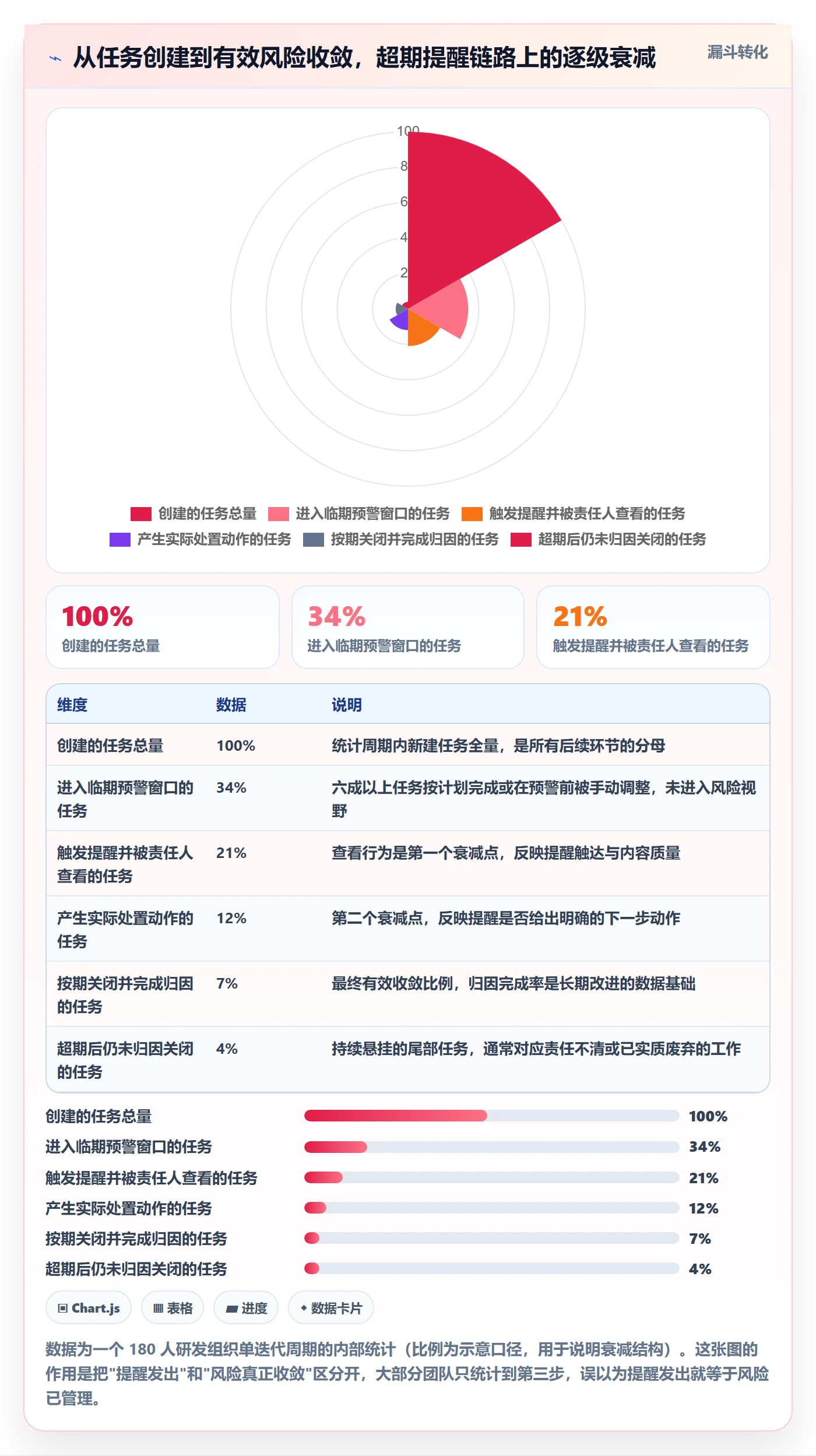 任务提醒超期提醒全流程:研发团队风险控制与一文讲清