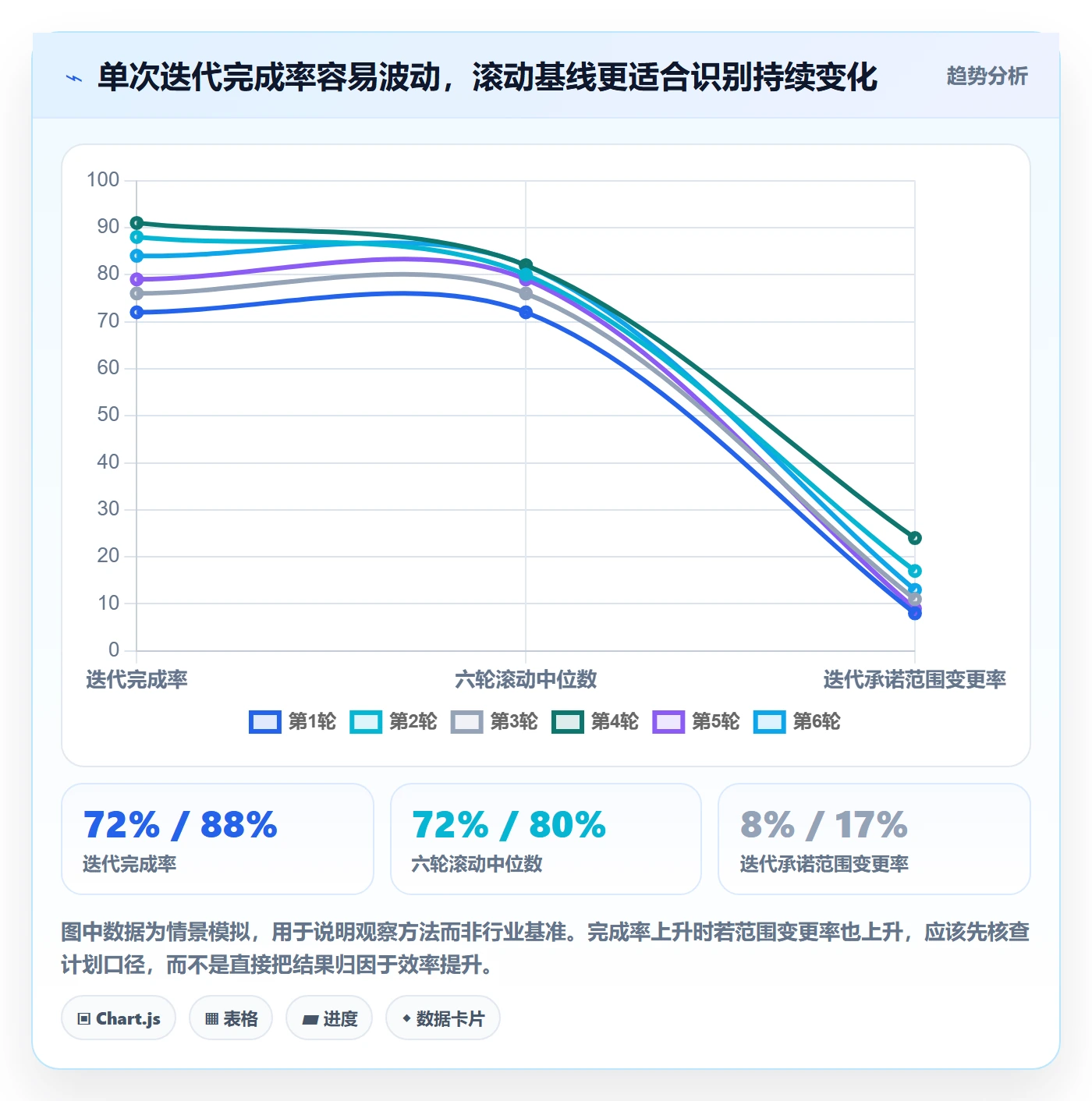 迭代管理迭代教程：研发团队数据分析，避坑指南