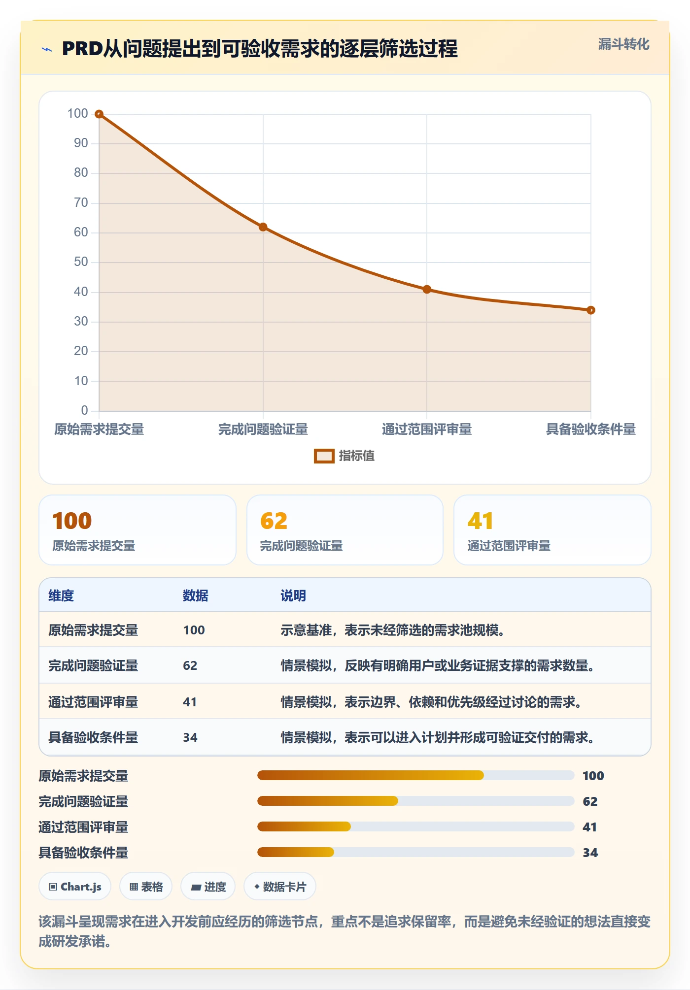PRD流程与规范：项目经理产品需求实操方法关键指标