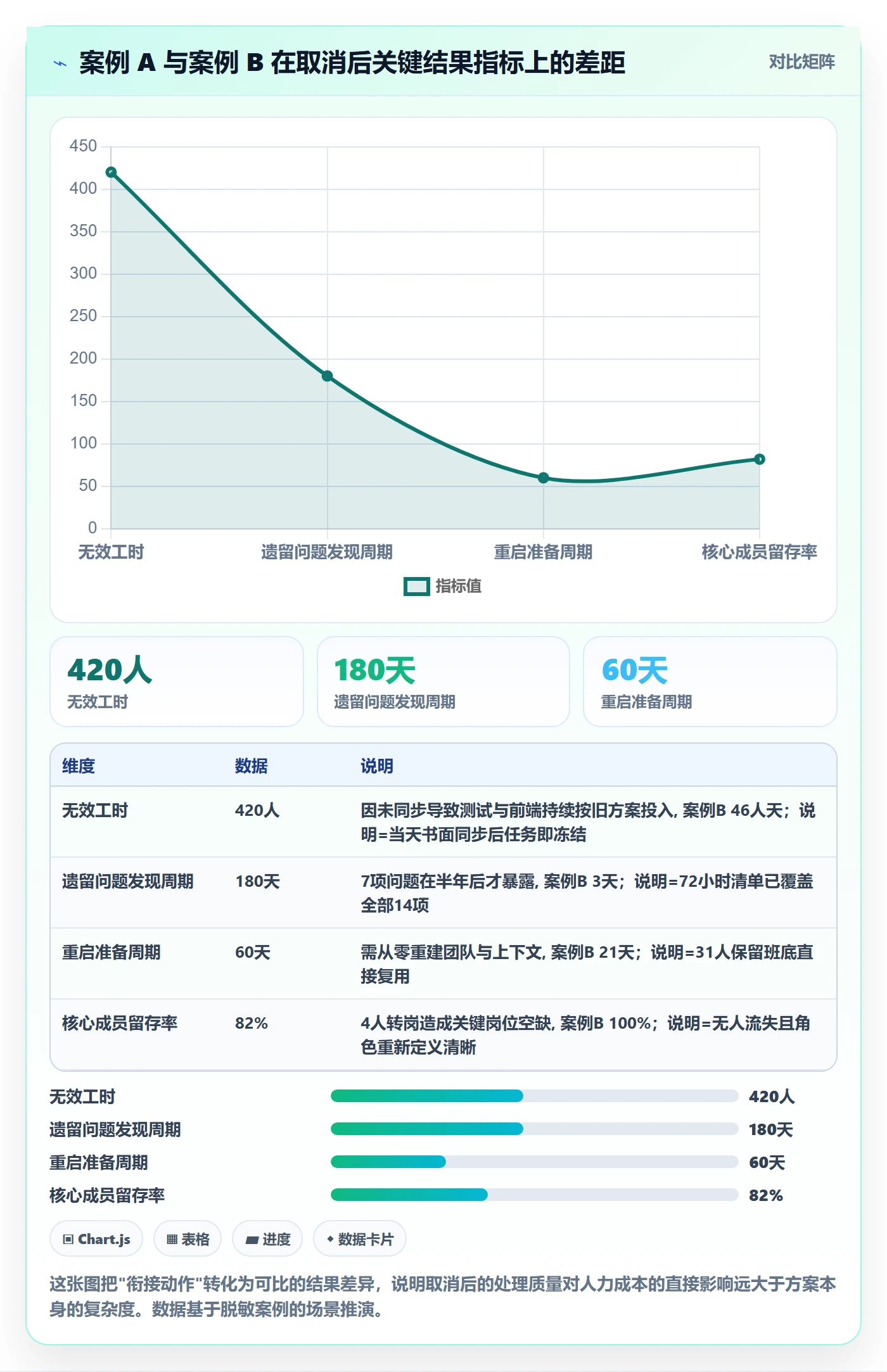 取消落地方案:项目负责人开展任务执行的最佳实践案例解析