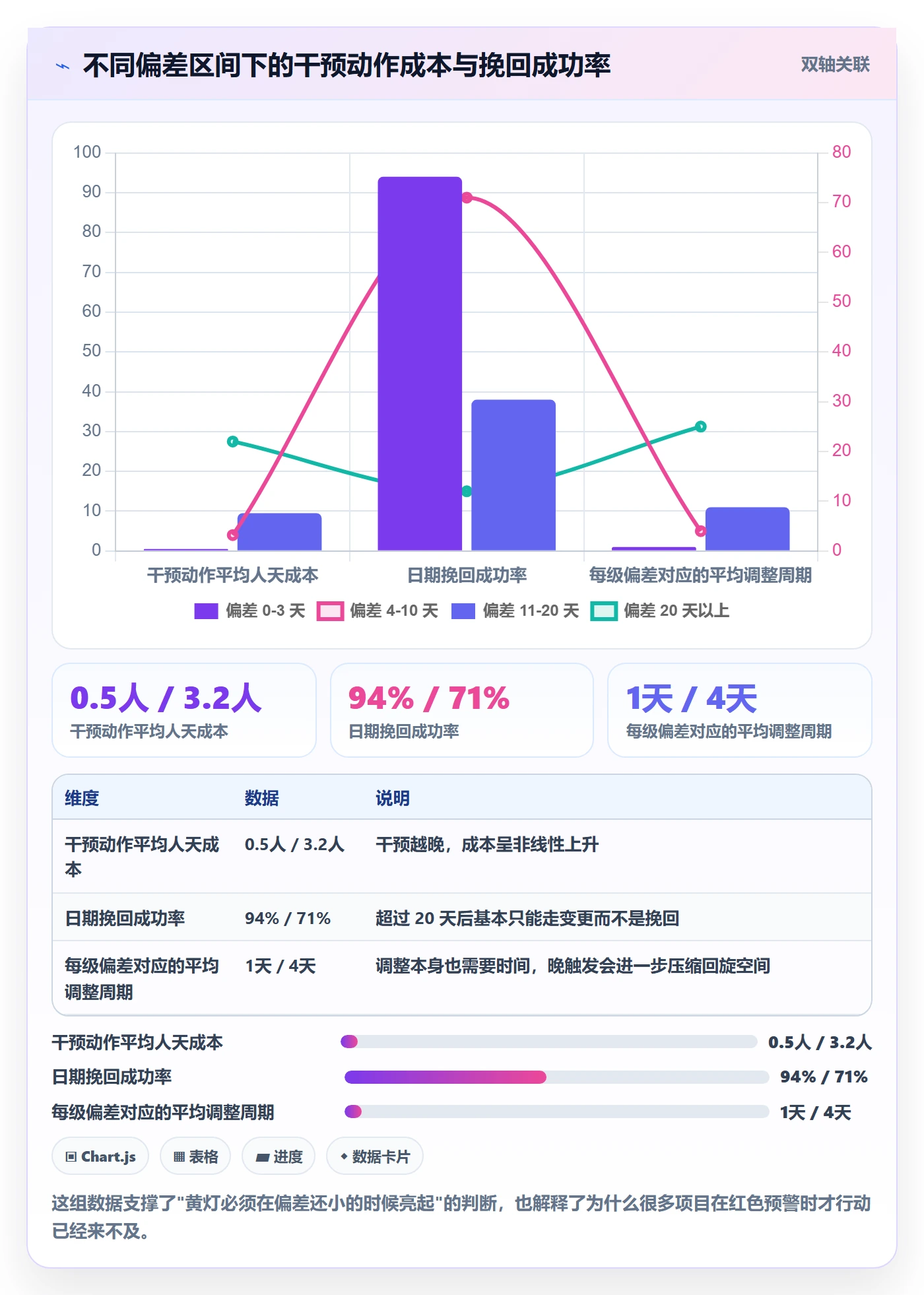 节点日期管理方法大全:项目经理里程碑入门指南落地清单