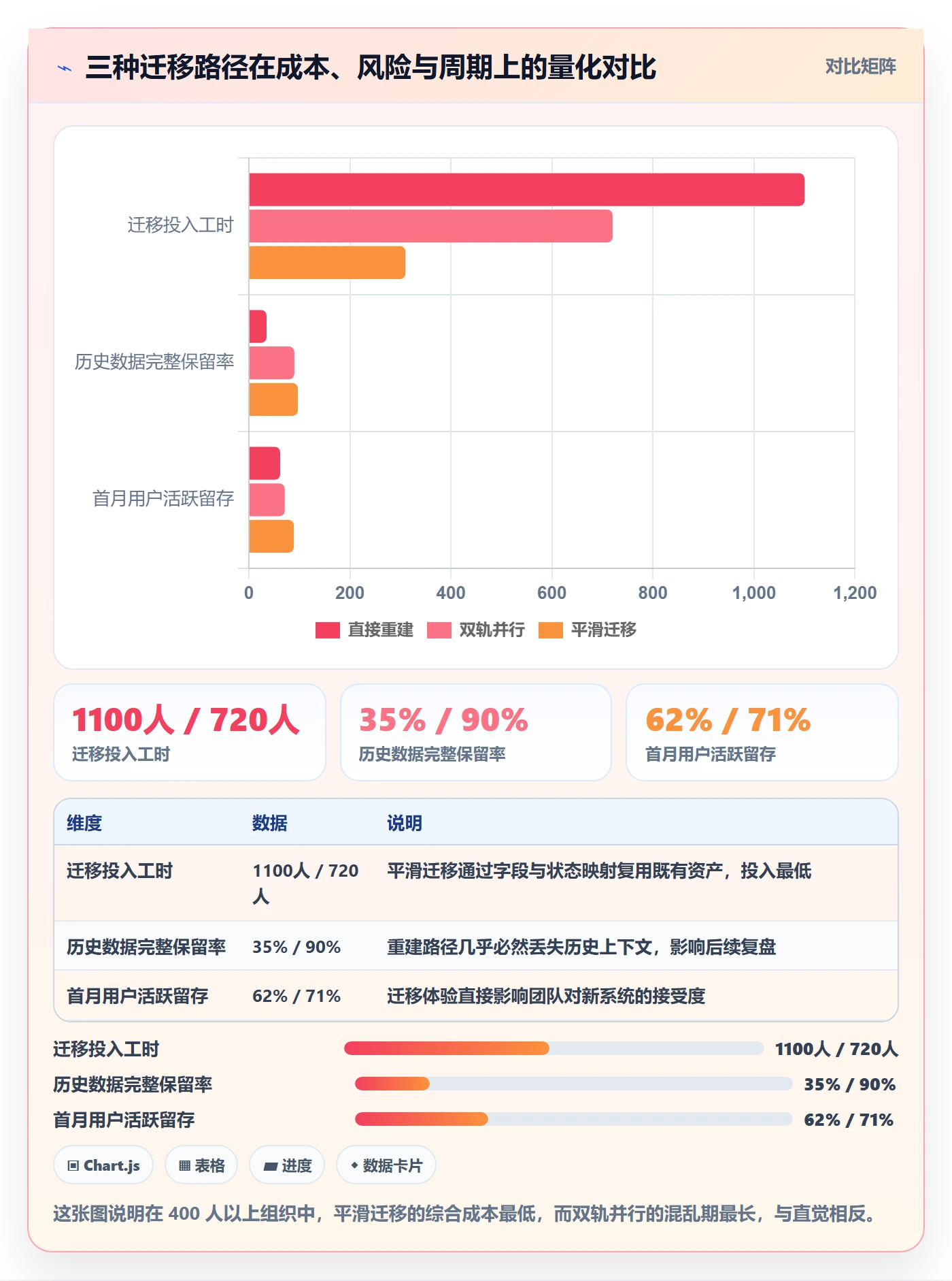 任务管理任务教程:跨部门团队风险控制,避坑指南