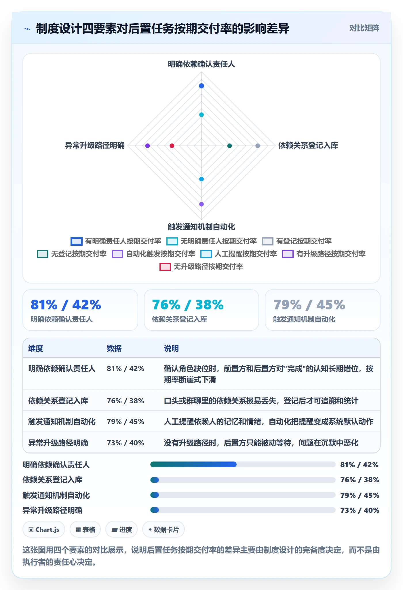 后置任务落地方案：项目负责人开展任务依赖的制度设计案例解析
