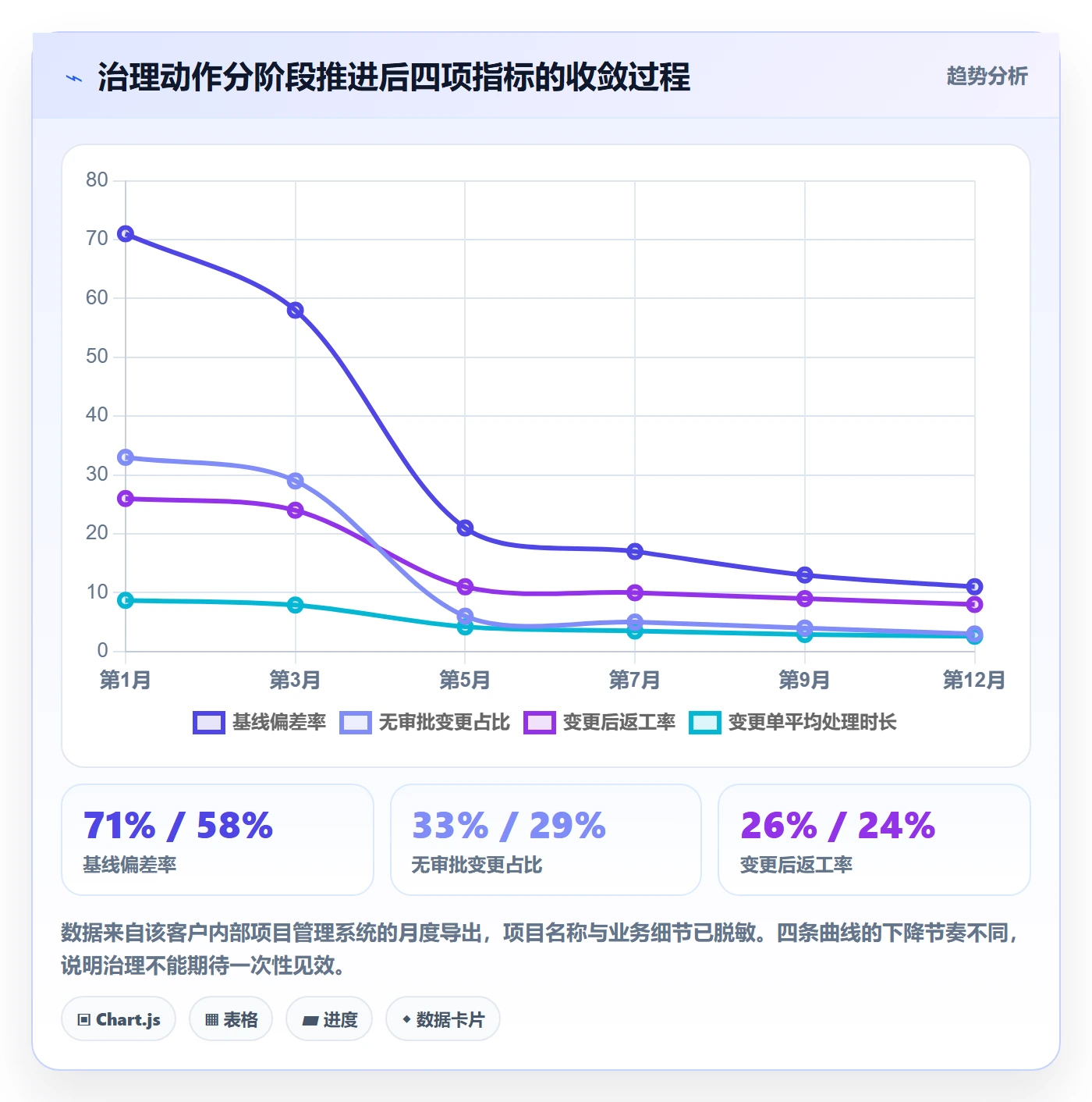 项目范围范围变更教程:PMO落地方案,避坑指南
