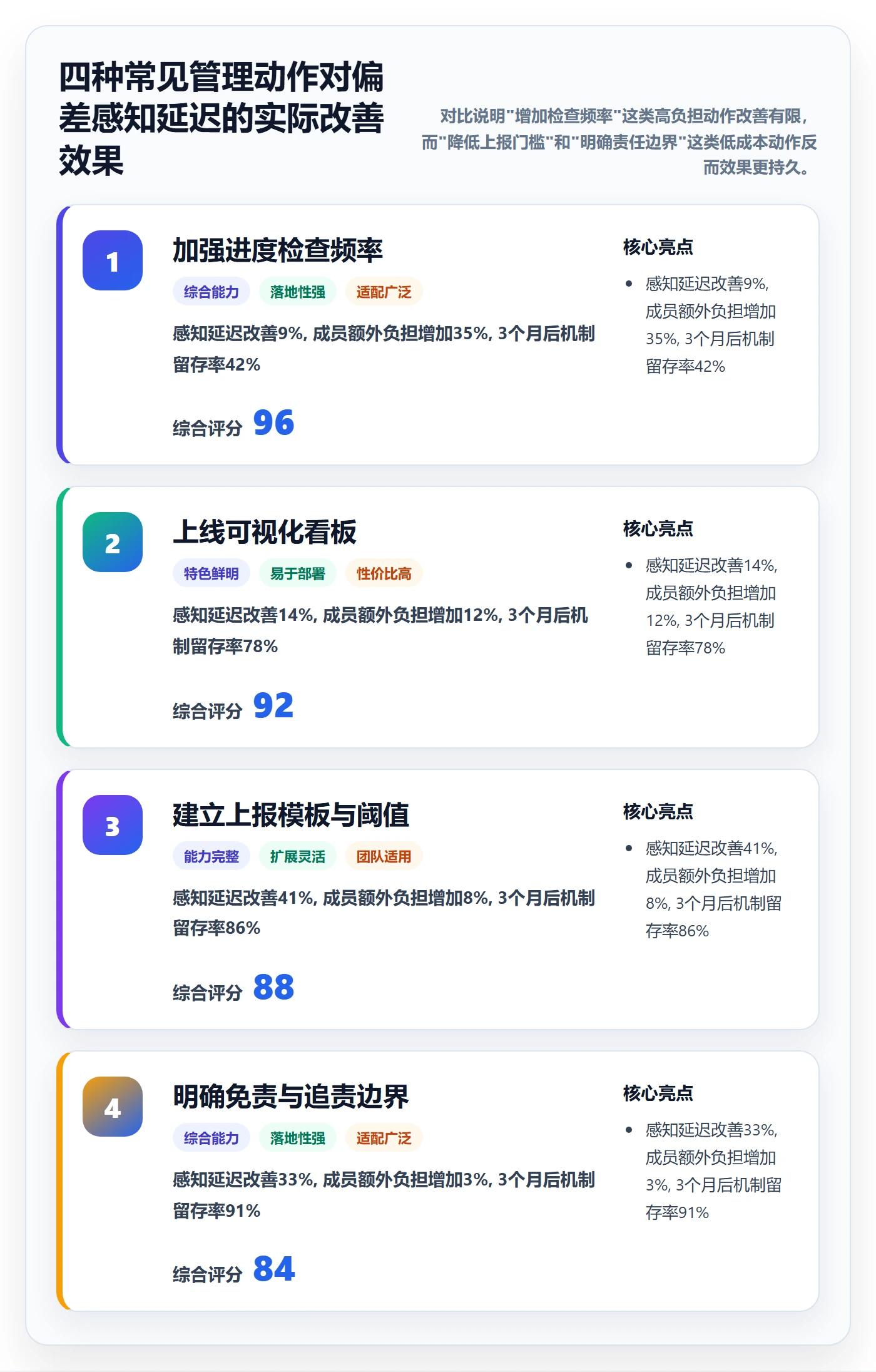 进度偏差管理方法大全:项目成员进度管理风险控制落地清单