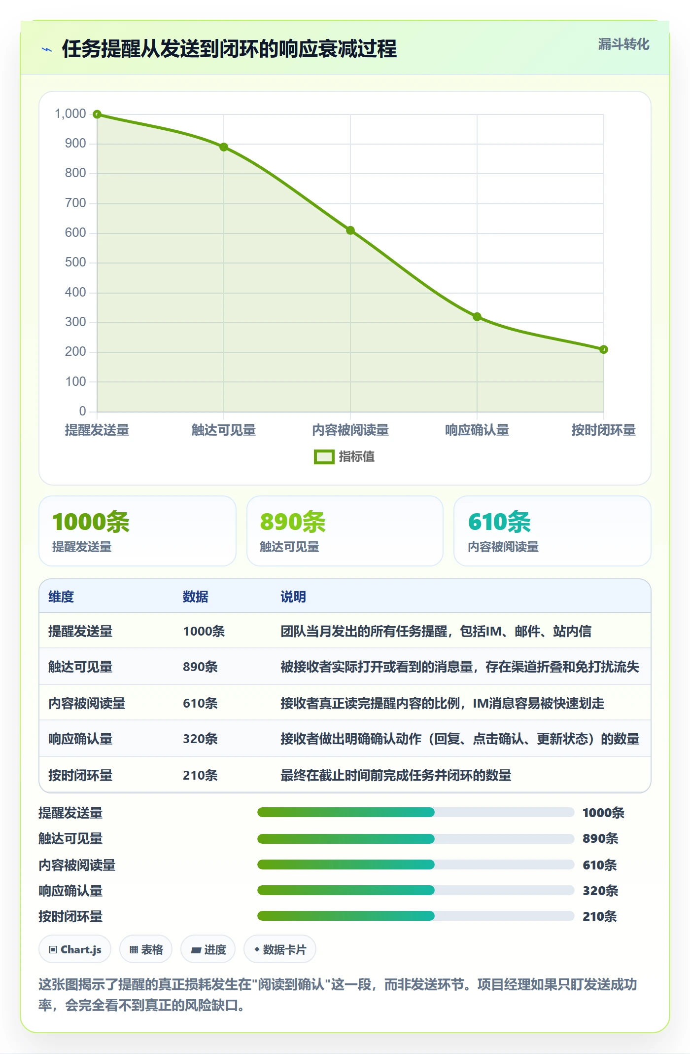 任务提醒如何做好消息通知？项目经理风险控制与操作步骤