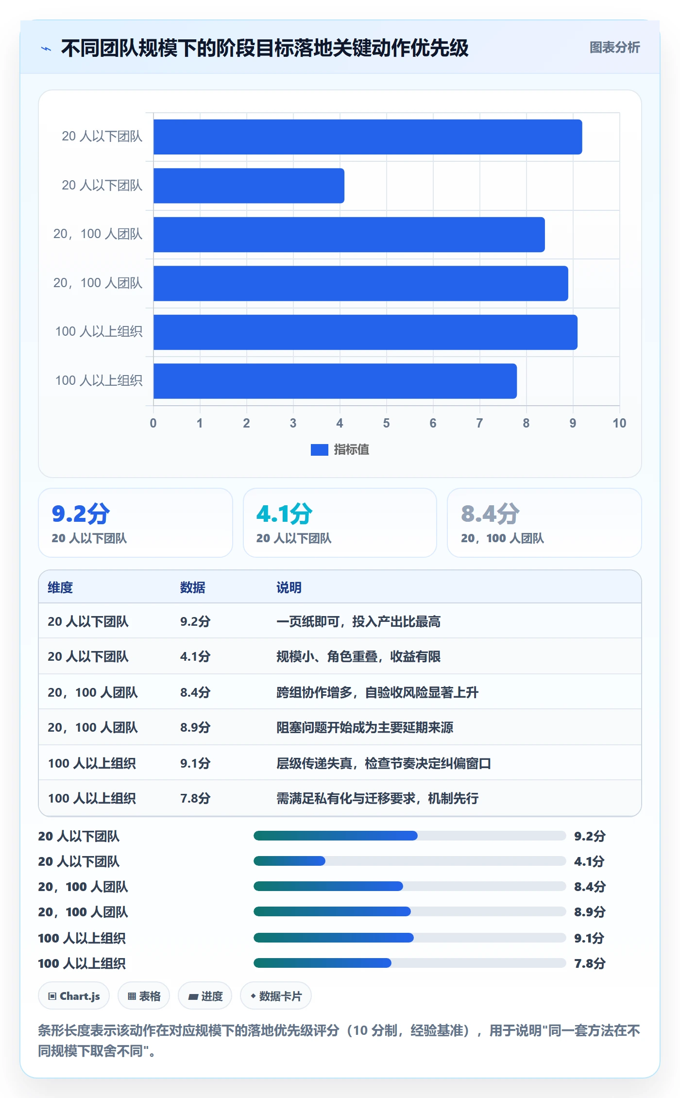 项目目标如何做好阶段目标?项目成员落地方案与操作步骤