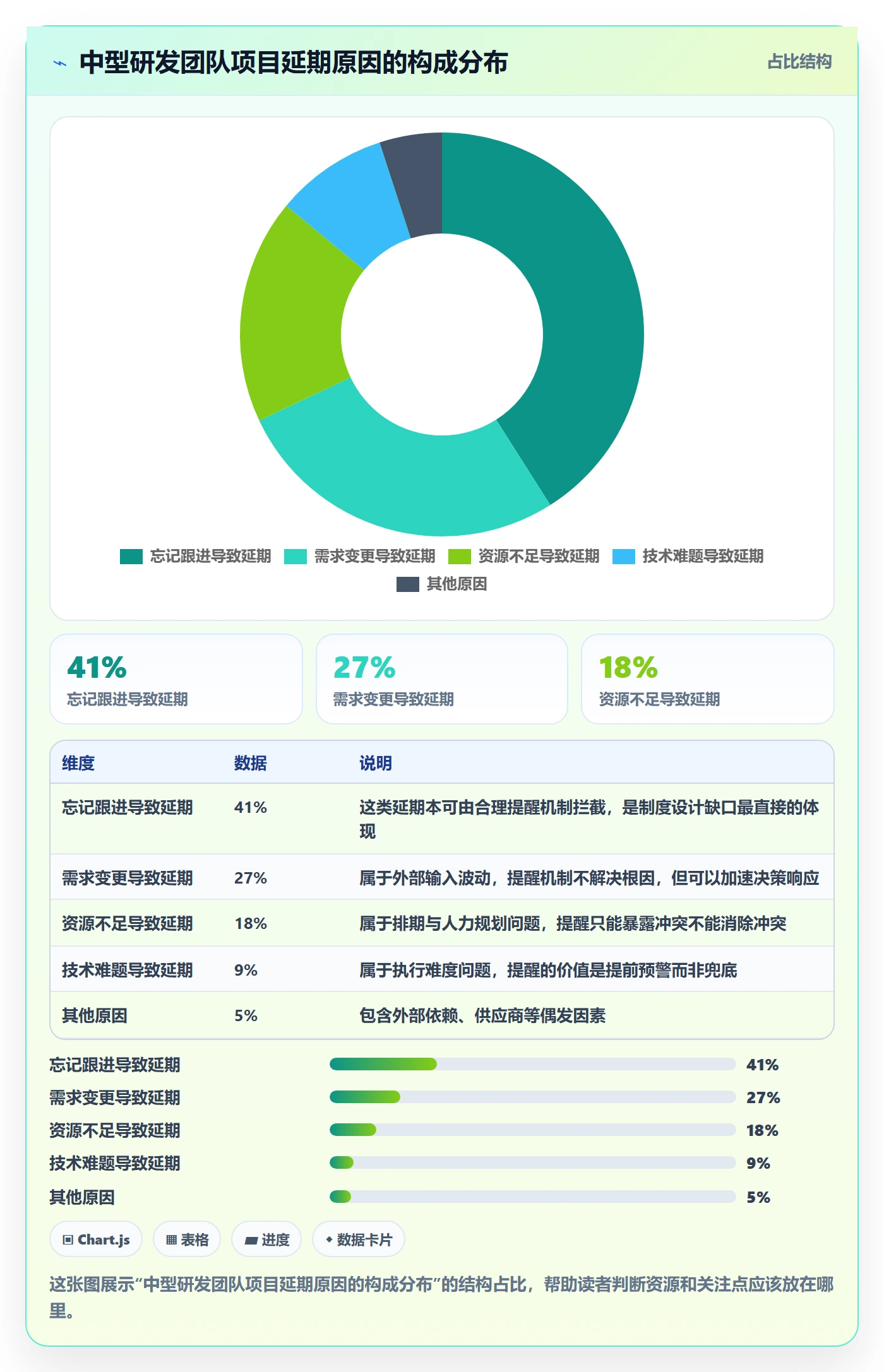 自动提醒怎么做？管理层制度设计：任务提醒从0到1
