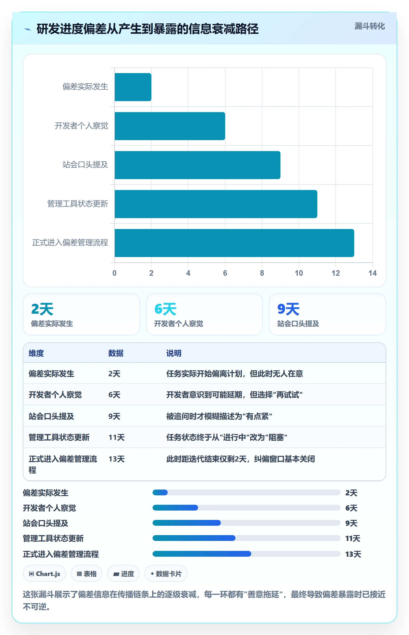 进度偏差管理方法大全:研发团队进度管理实操方法落地清单