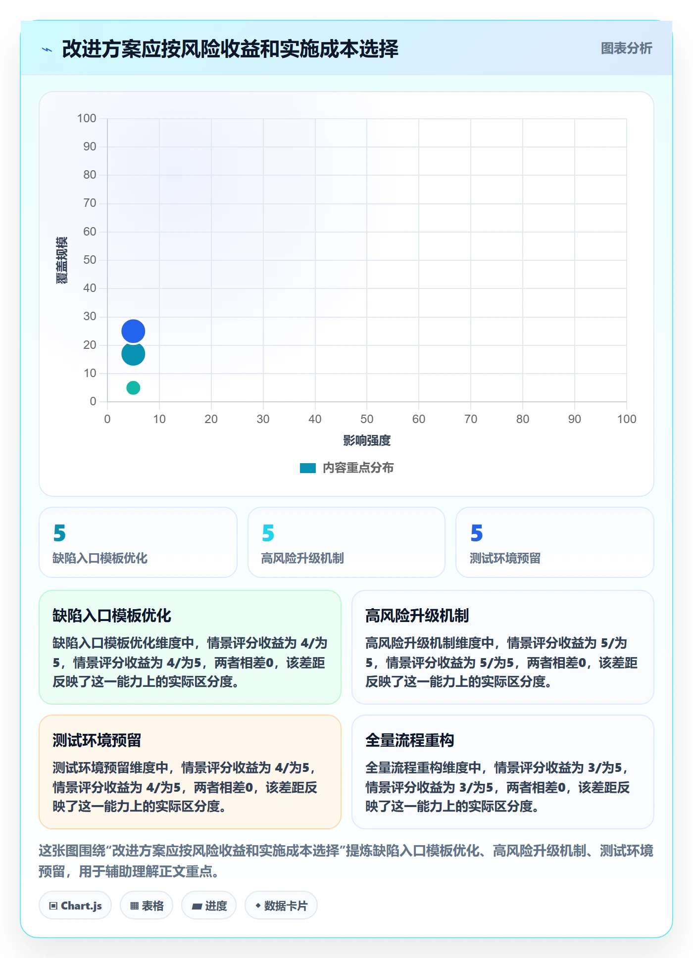 Bug管理方法大全:管理层Bug / 缺陷效率提升落地清单