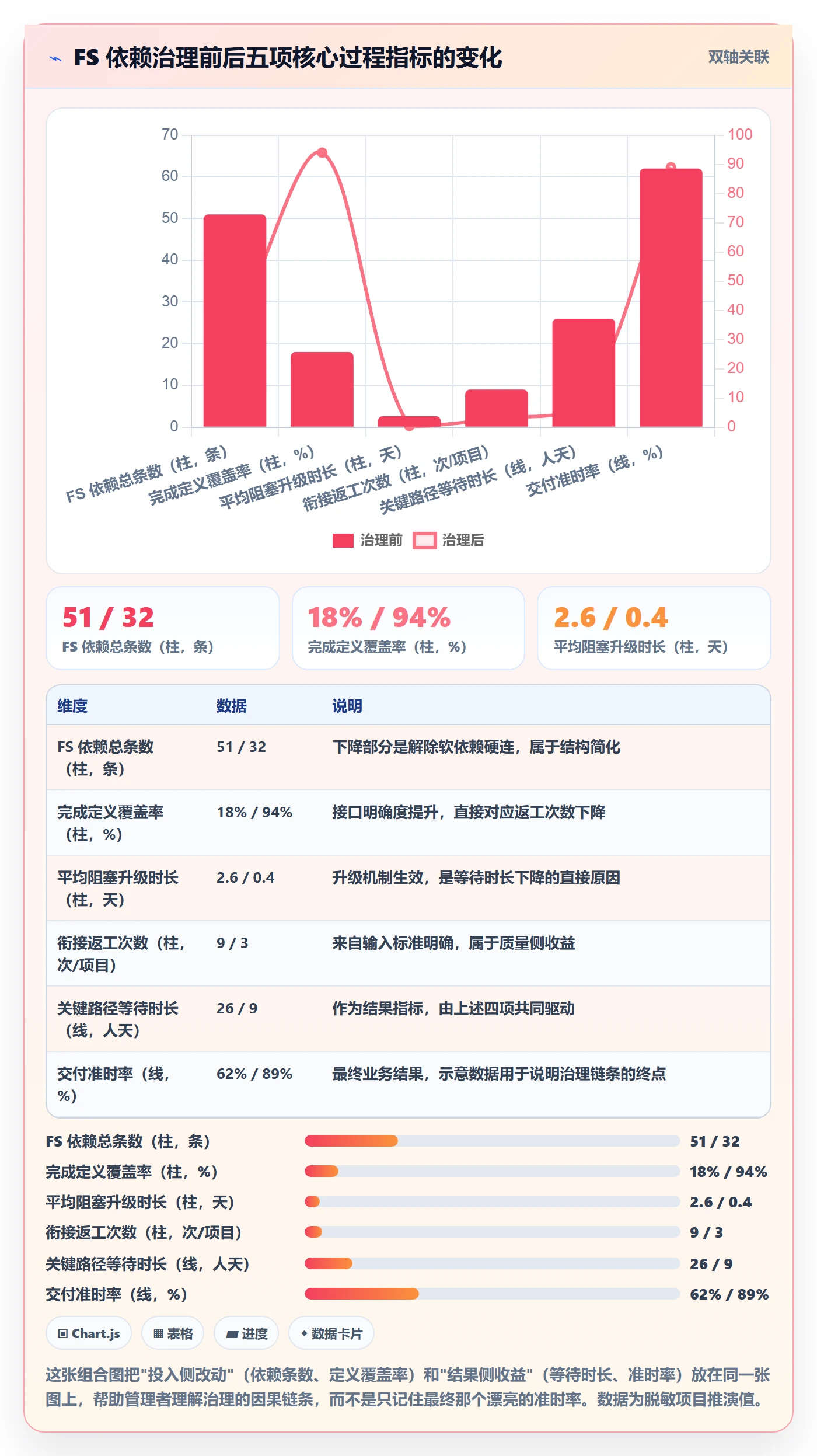 任务依赖FS全流程:企业管理者效率提升与一文讲清