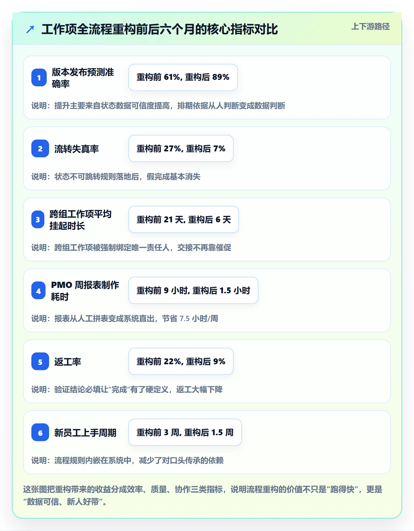 任务管理工作项全流程:项目经理入门指南与一文讲清