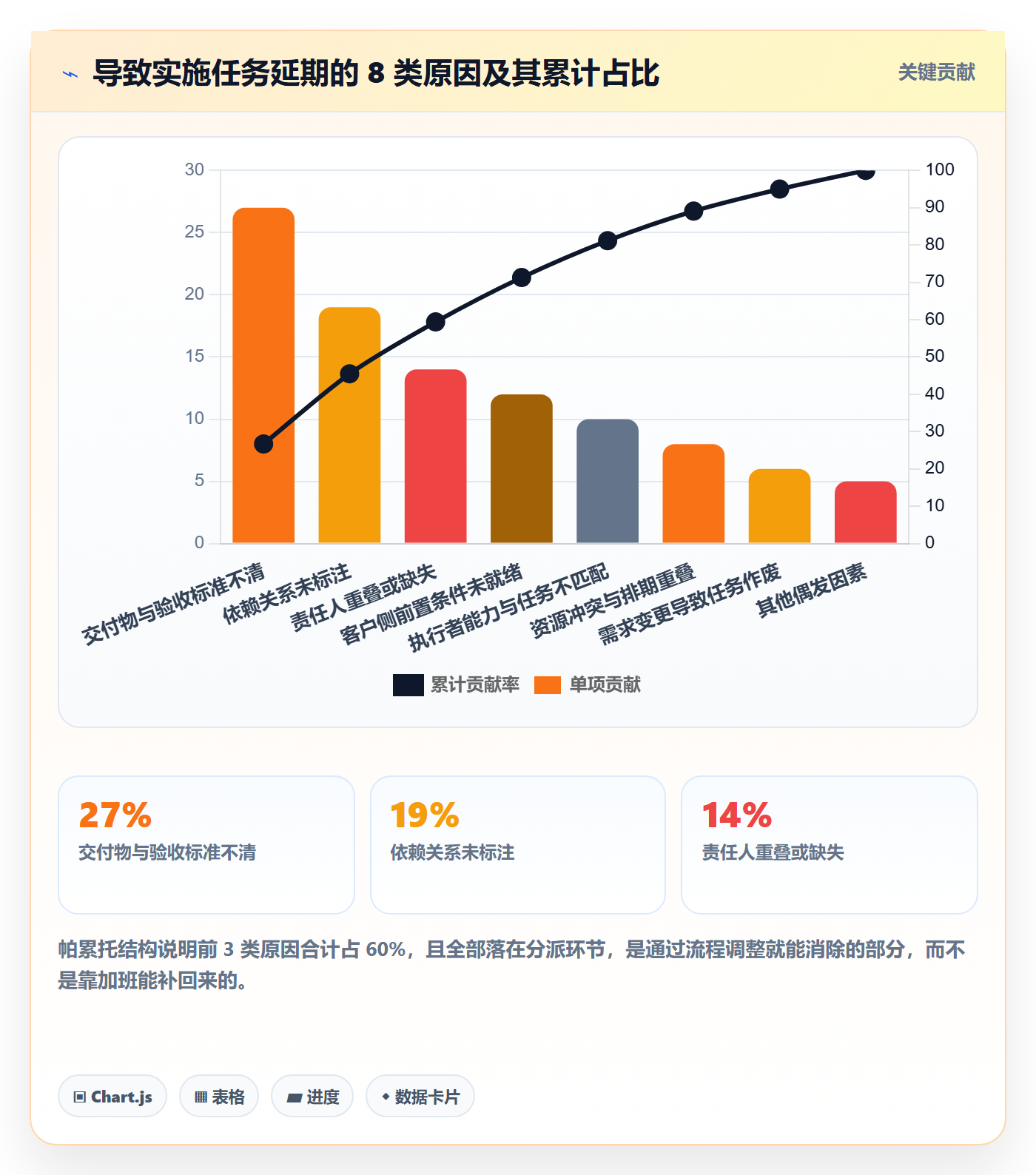 任务分派委派教程:实施团队实操方法,避坑指南