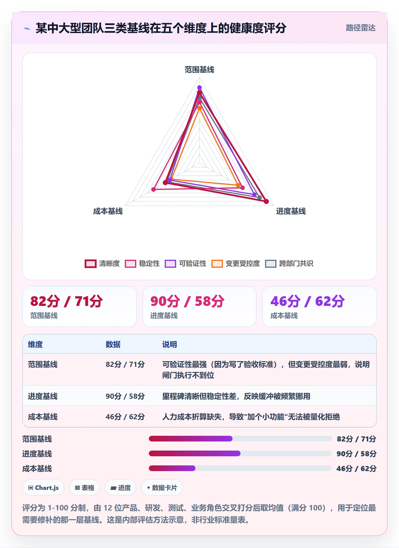 项目规划计划基线全流程:产品经理流程优化与一文讲清