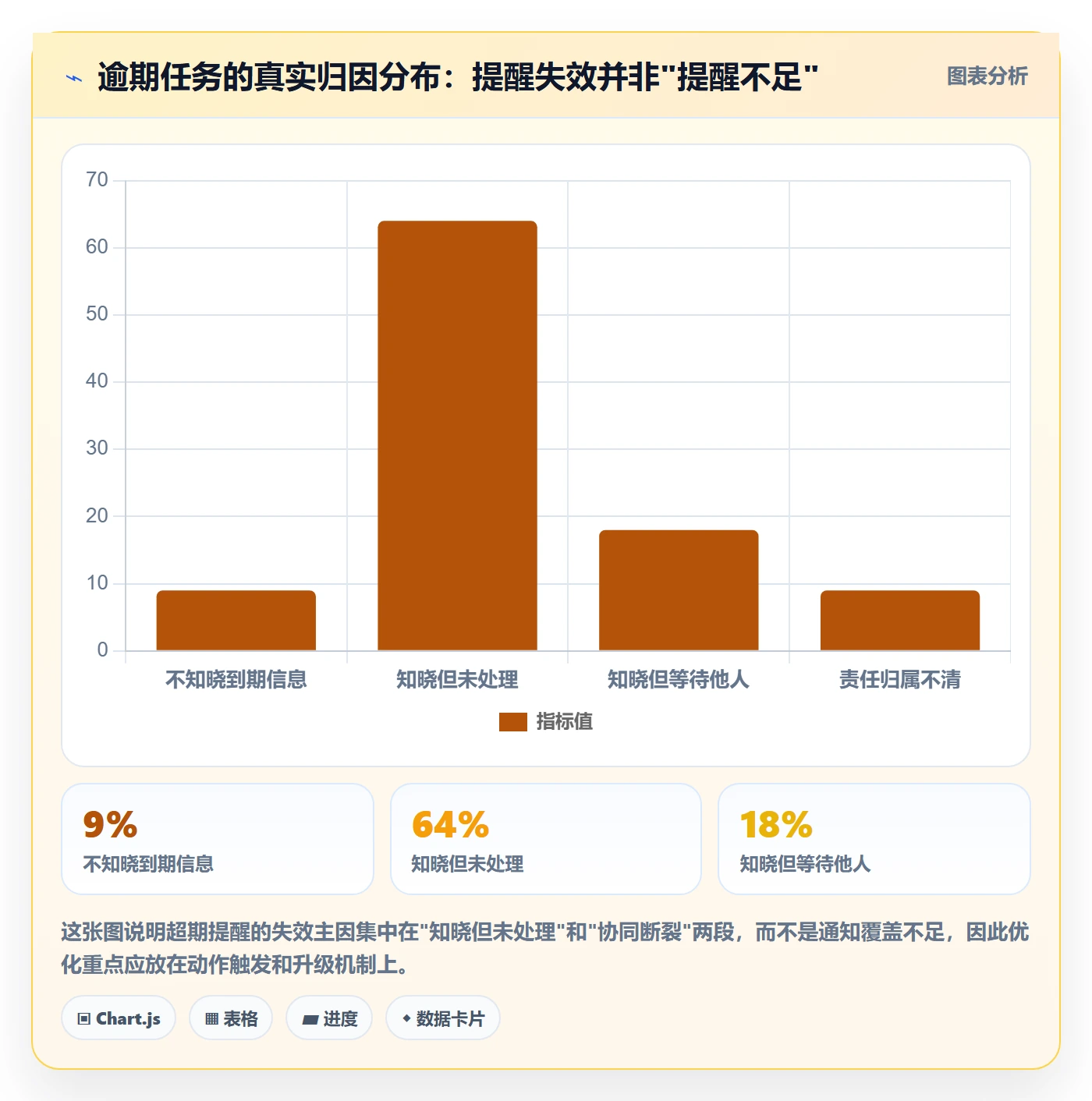 超期提醒管理方法大全：项目经理任务提醒协同管理落地清单