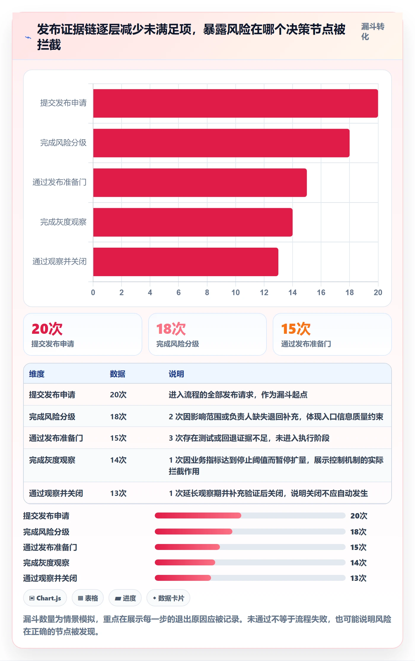 发布检查落地方案:PMO开展发布管理的风险控制案例解析