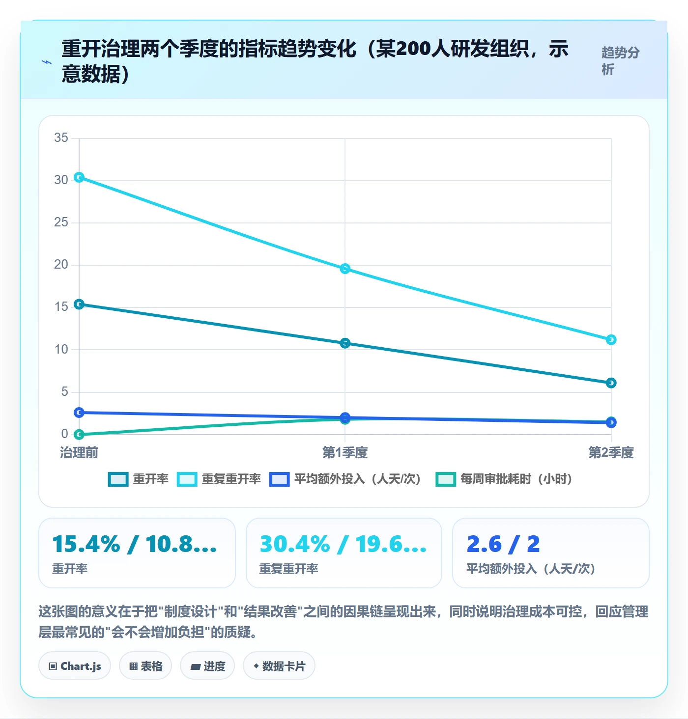 任务执行如何做好重开?企业管理者制度设计与操作步骤