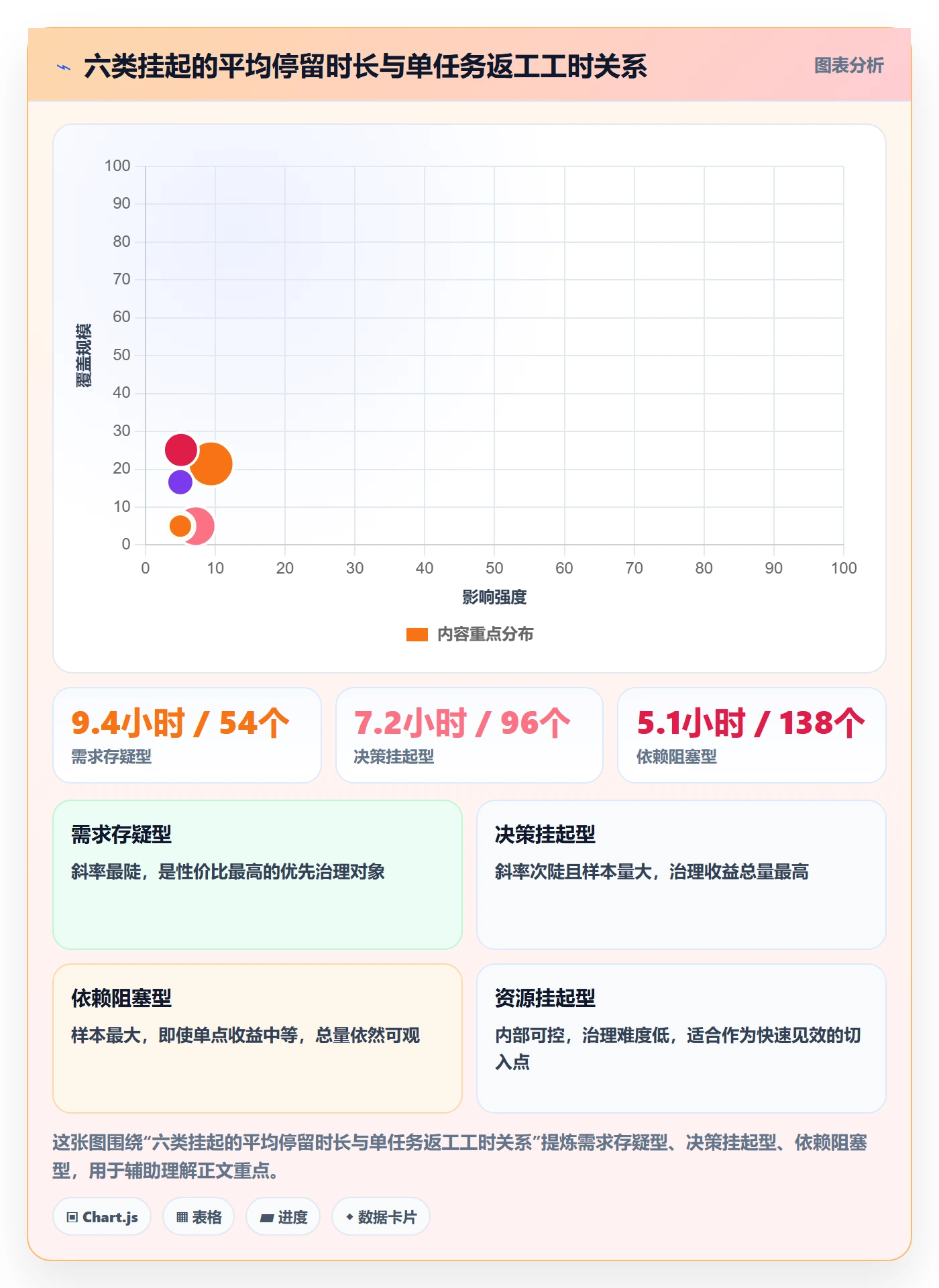 挂起管理方法大全:研发团队任务执行流程优化落地清单