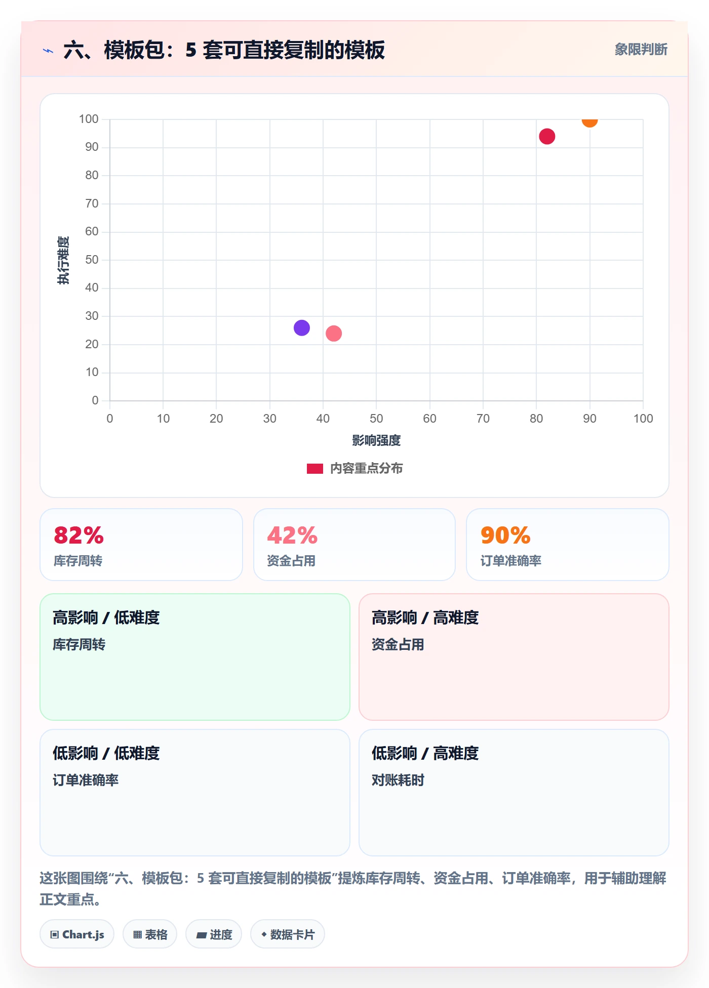 六、模板包:5 套可直接复制的模板
