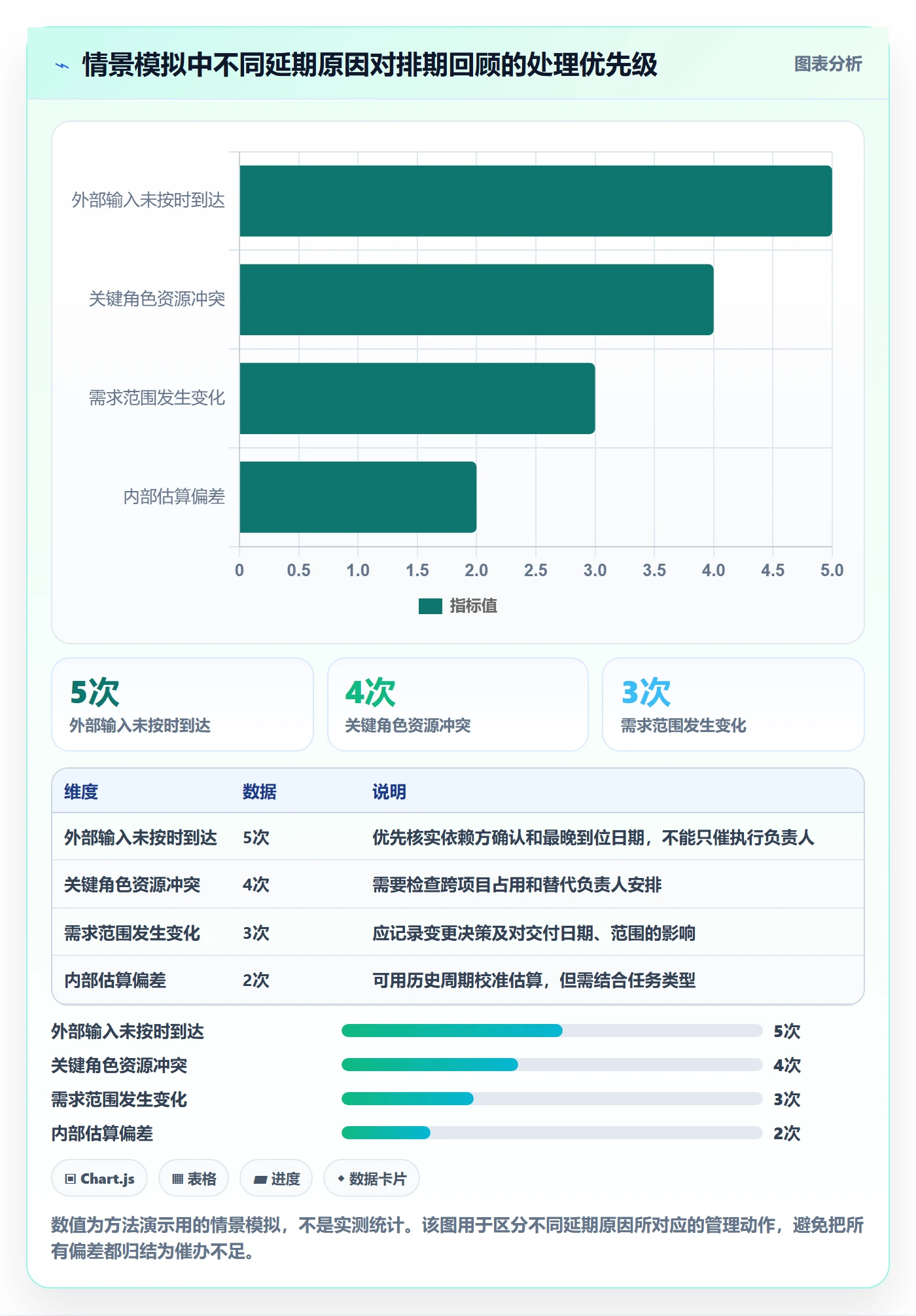 月视图实操方法:项目经理提升日历视图效率的最佳实践方法与模板
