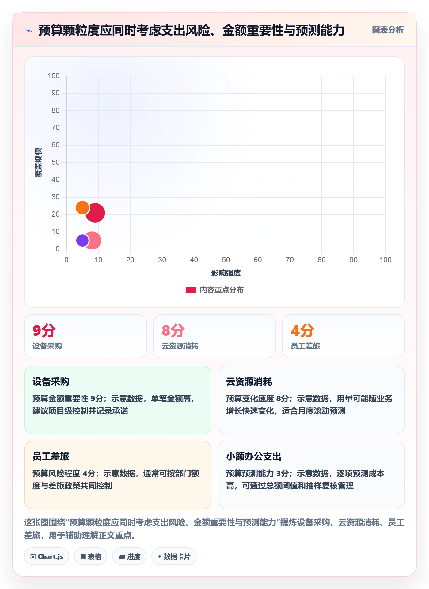 预算科目管理指南:PMO如何做好预算管理,流程优化全流程