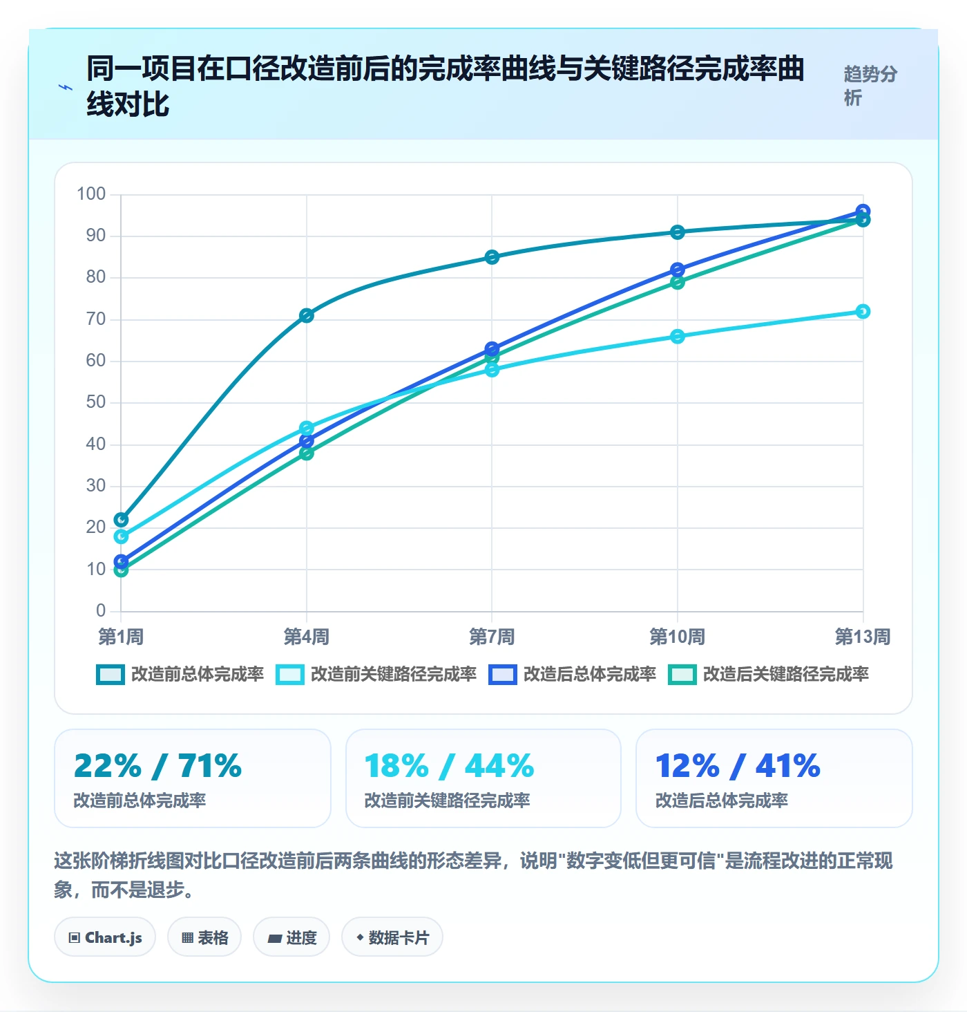 完成率最佳实践:项目负责人进度管理流程优化,常见问题