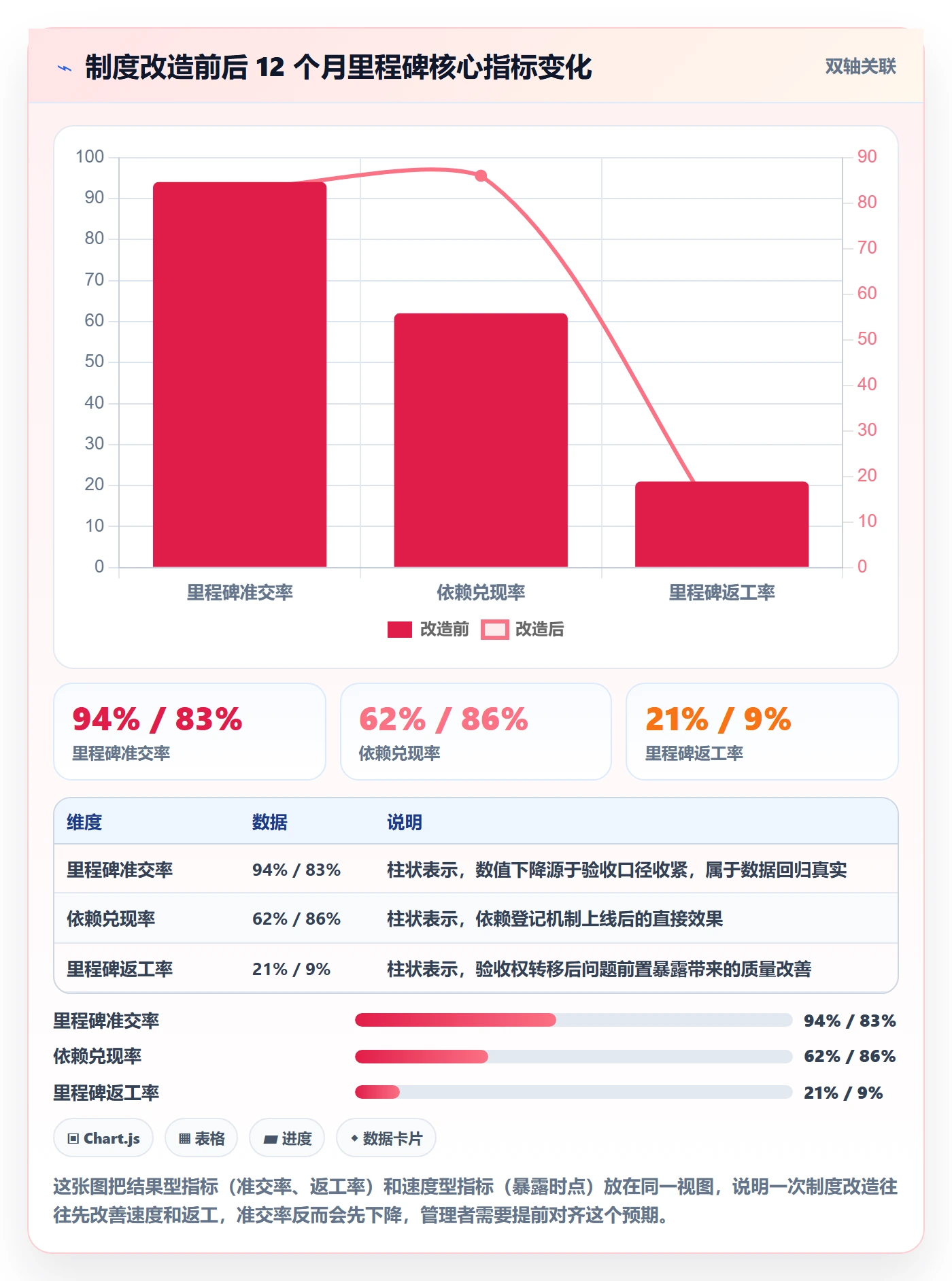 里程碑流程与规范:跨部门团队项目阶段制度设计关键指标