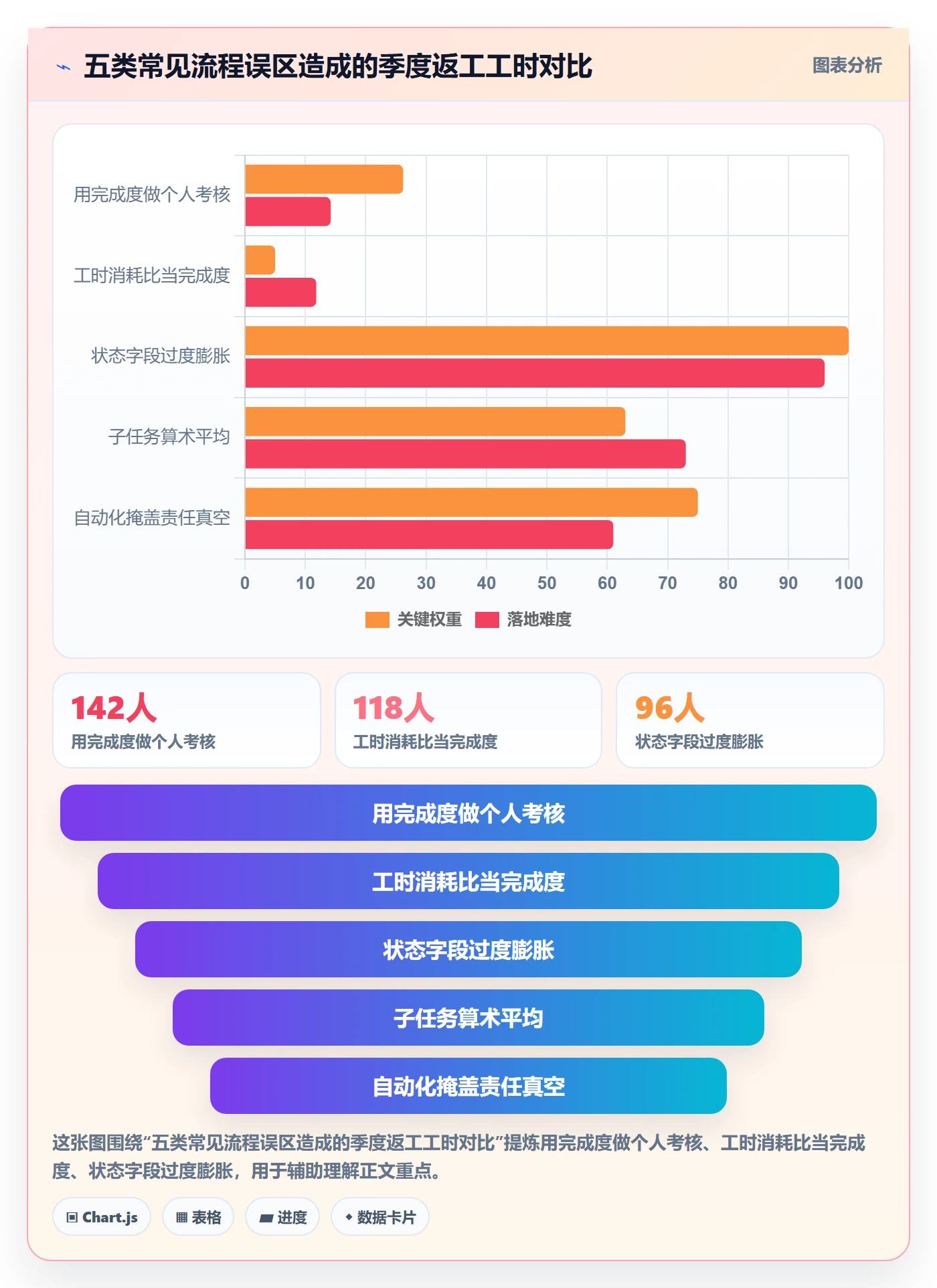 完成度流程与规范:研发团队任务属性流程优化关键指标