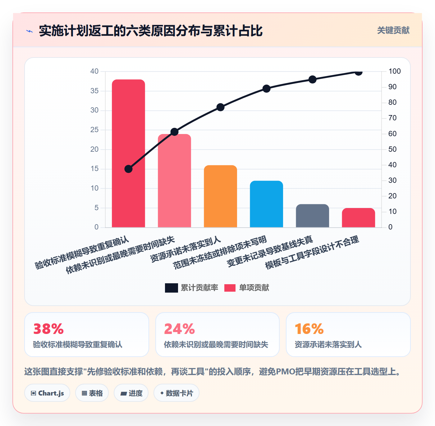 实施计划怎么做?PMO最佳实践:项目规划从0到1