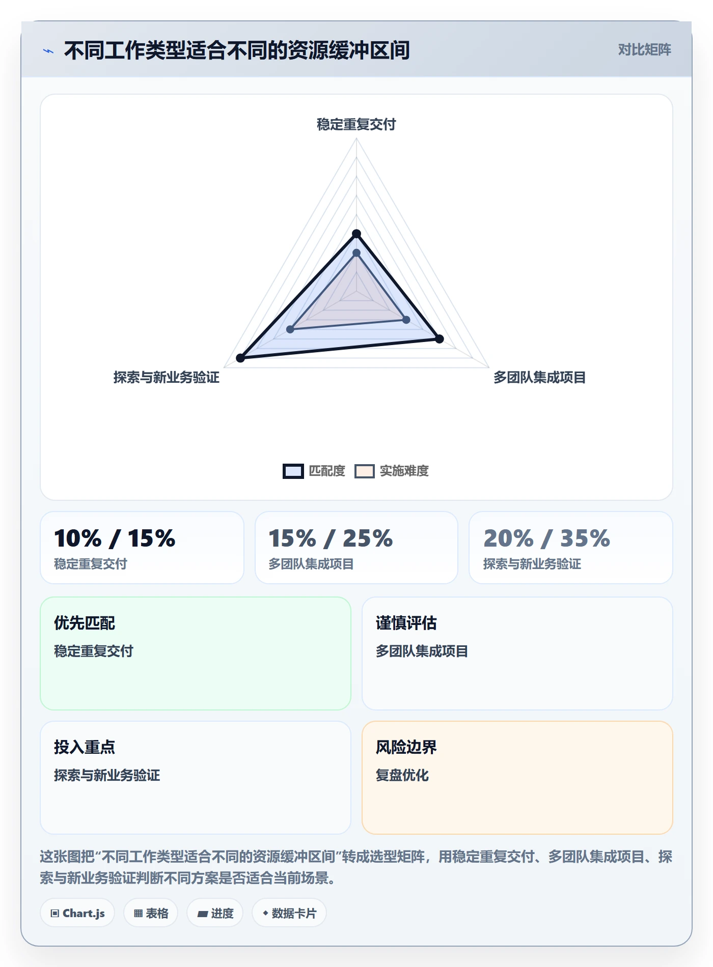 团队管理指南:管理层如何做好资源管理,风险控制全流程
