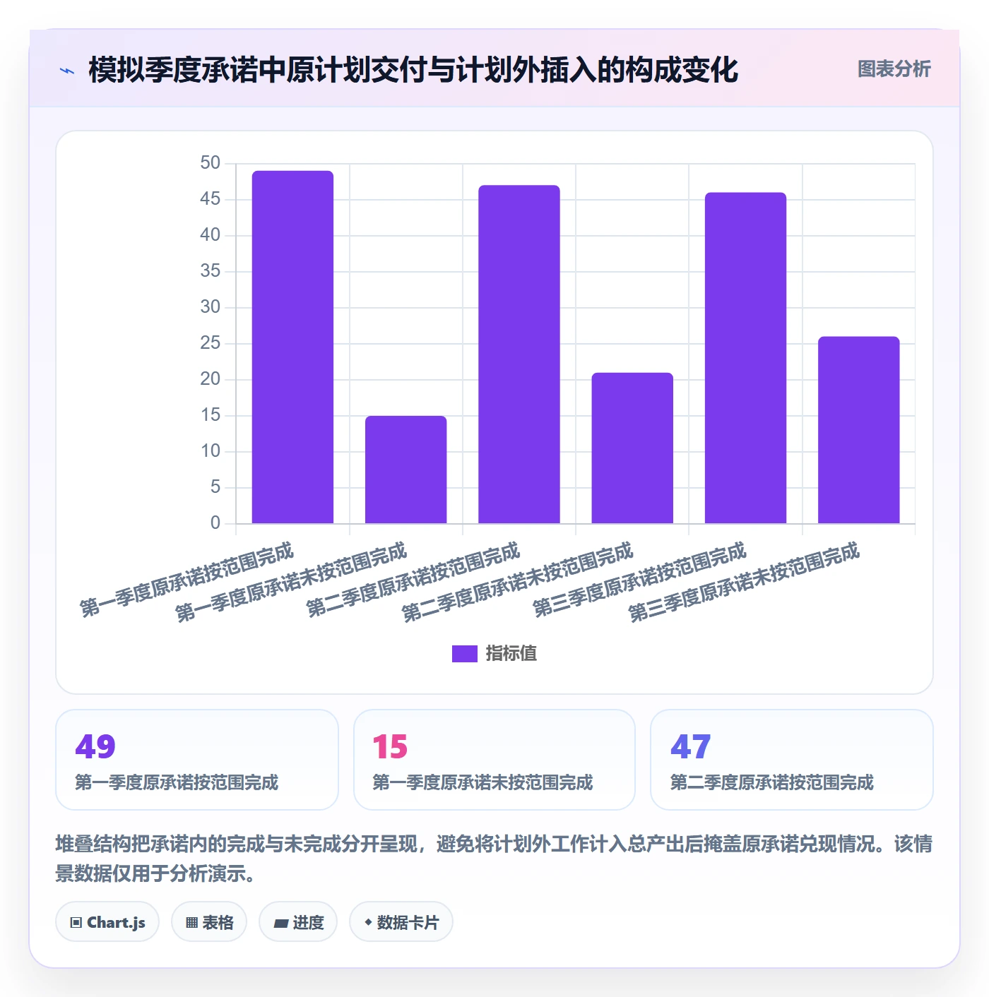 需求排期流程与规范:企业管理者需求排期数据分析关键指标
