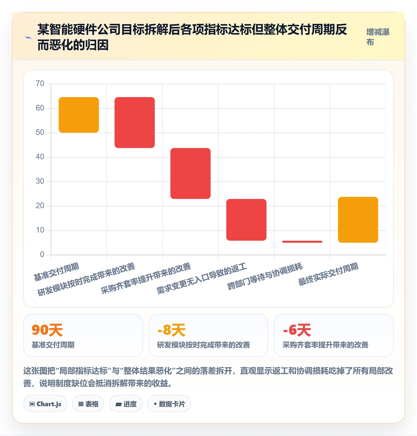 目标拆解落地方案：企业管理者开展项目目标的制度设计案例解析