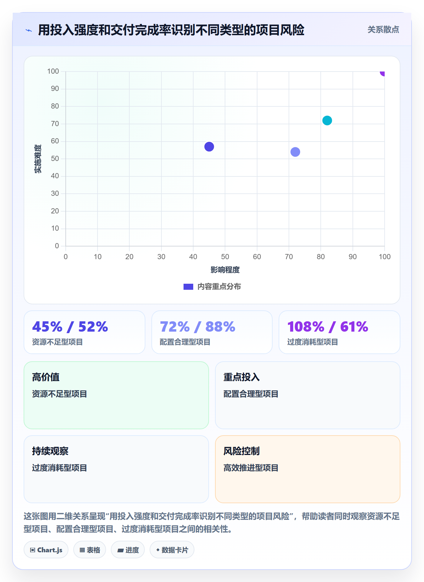 投入比例流程与规范:PMO人力资源计划风险控制关键指标