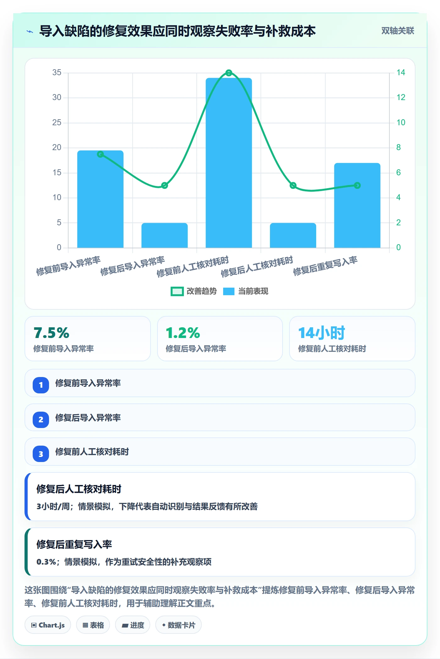 严重程度最佳实践:产品经理Bug / 缺陷数据分析,常见问题