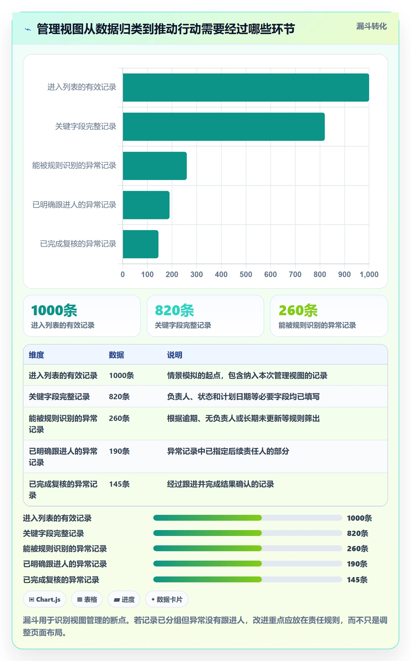 列表视图如何做好分组？管理层落地方案与操作步骤