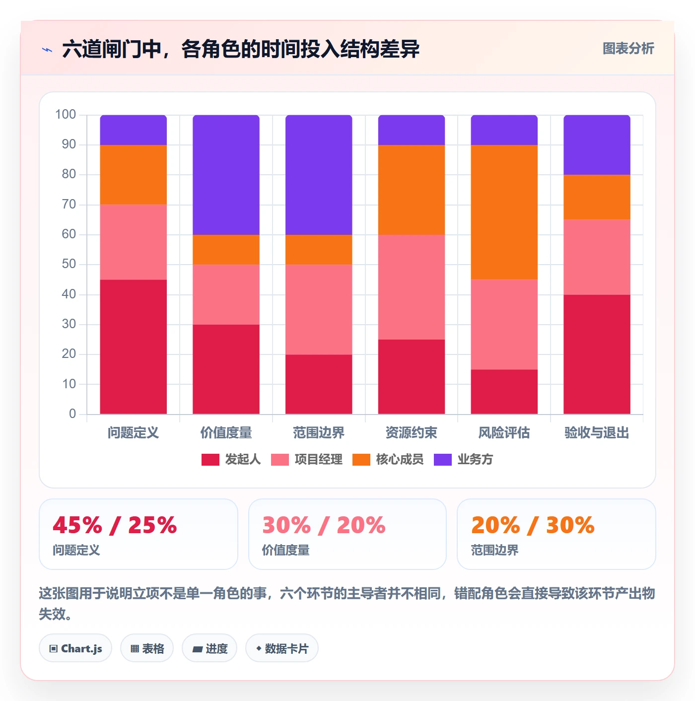 项目成员怎么做?企业管理者效率提升:项目立项从0到1