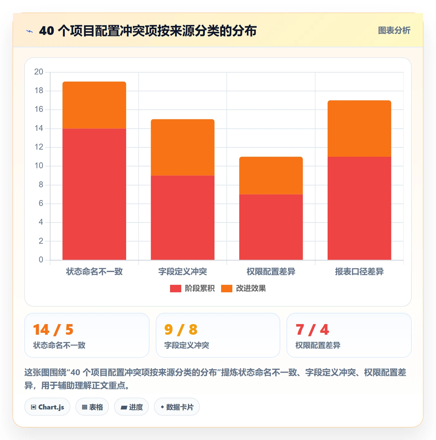 模板阶段最佳实践:实施团队项目模板入门指南,常见问题