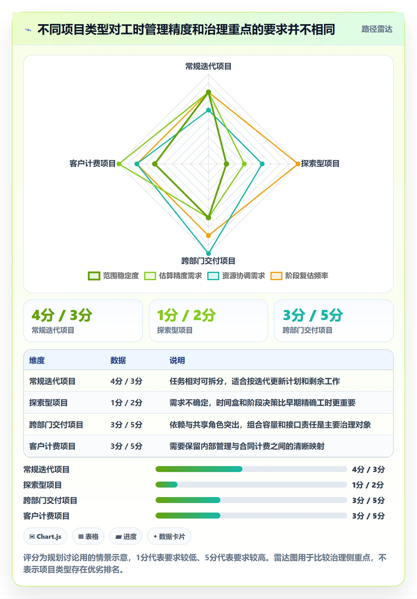 计划工时最佳实践:PMO工时管理落地方案,常见问题