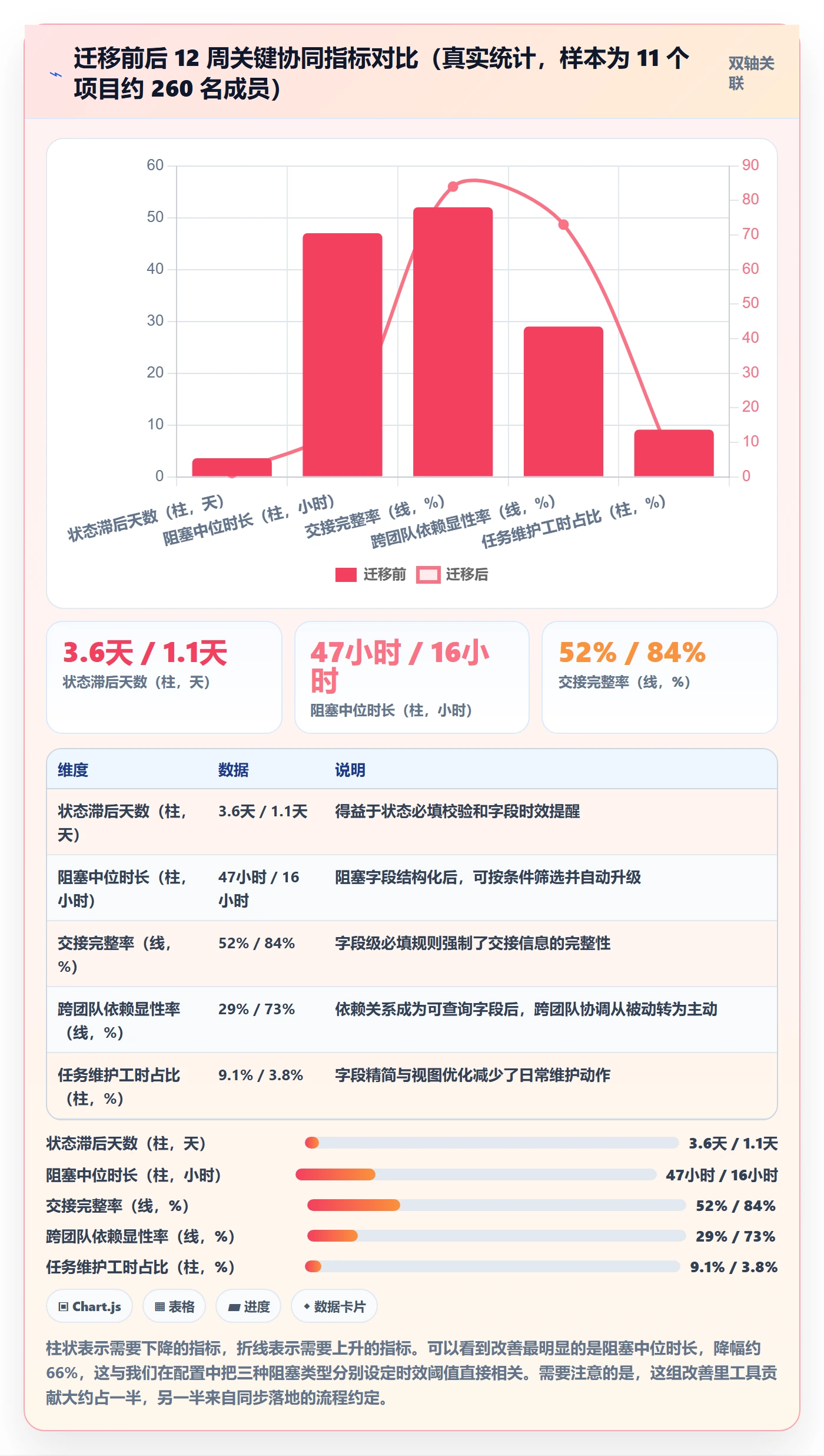 任务管理执行人教程:研发团队协同管理,避坑指南