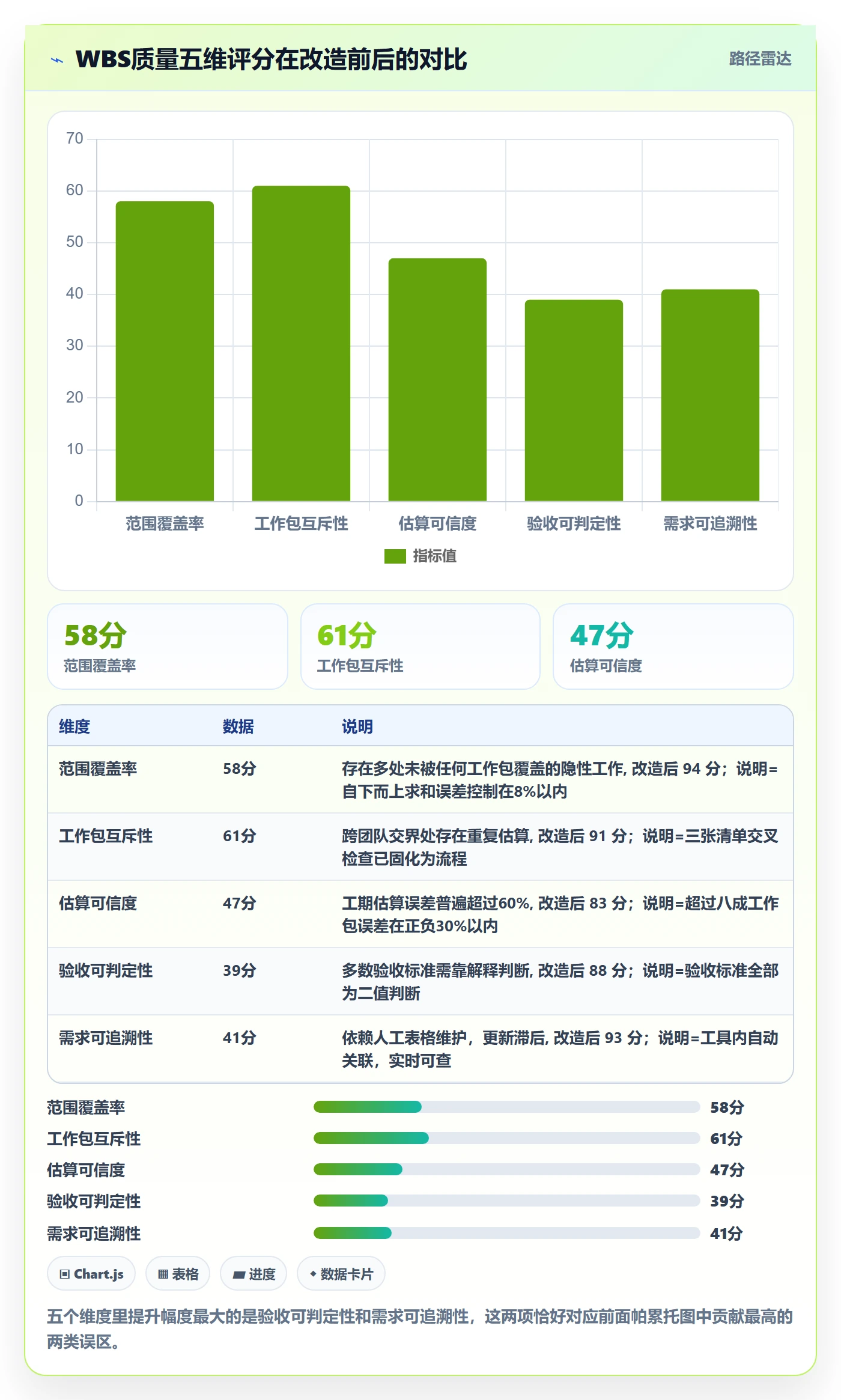 项目范围WBS教程：管理层实操方法，避坑指南