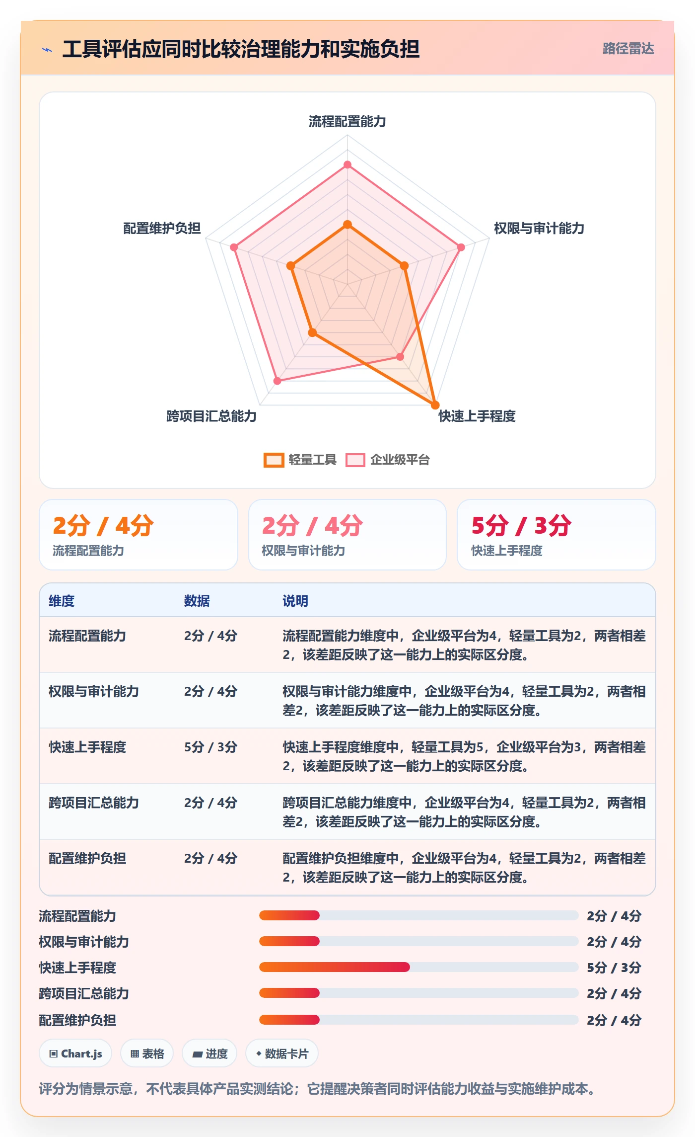 进行中流程与规范:产品经理看板协同管理关键指标