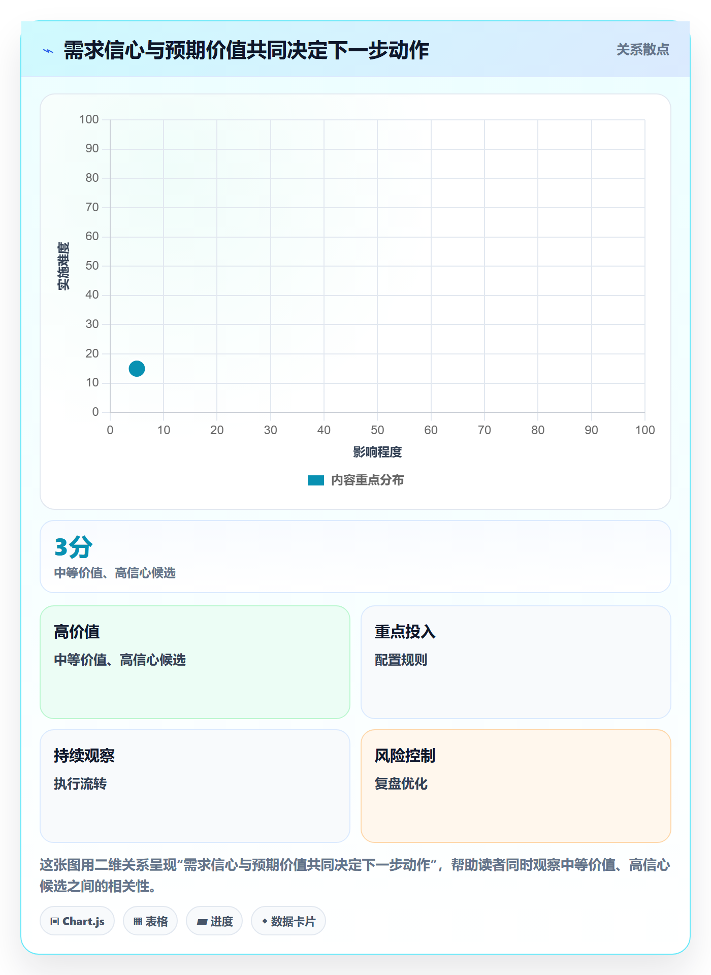 需求优先级实操方法：实施团队提升需求排期效率的流程优化方法与模板